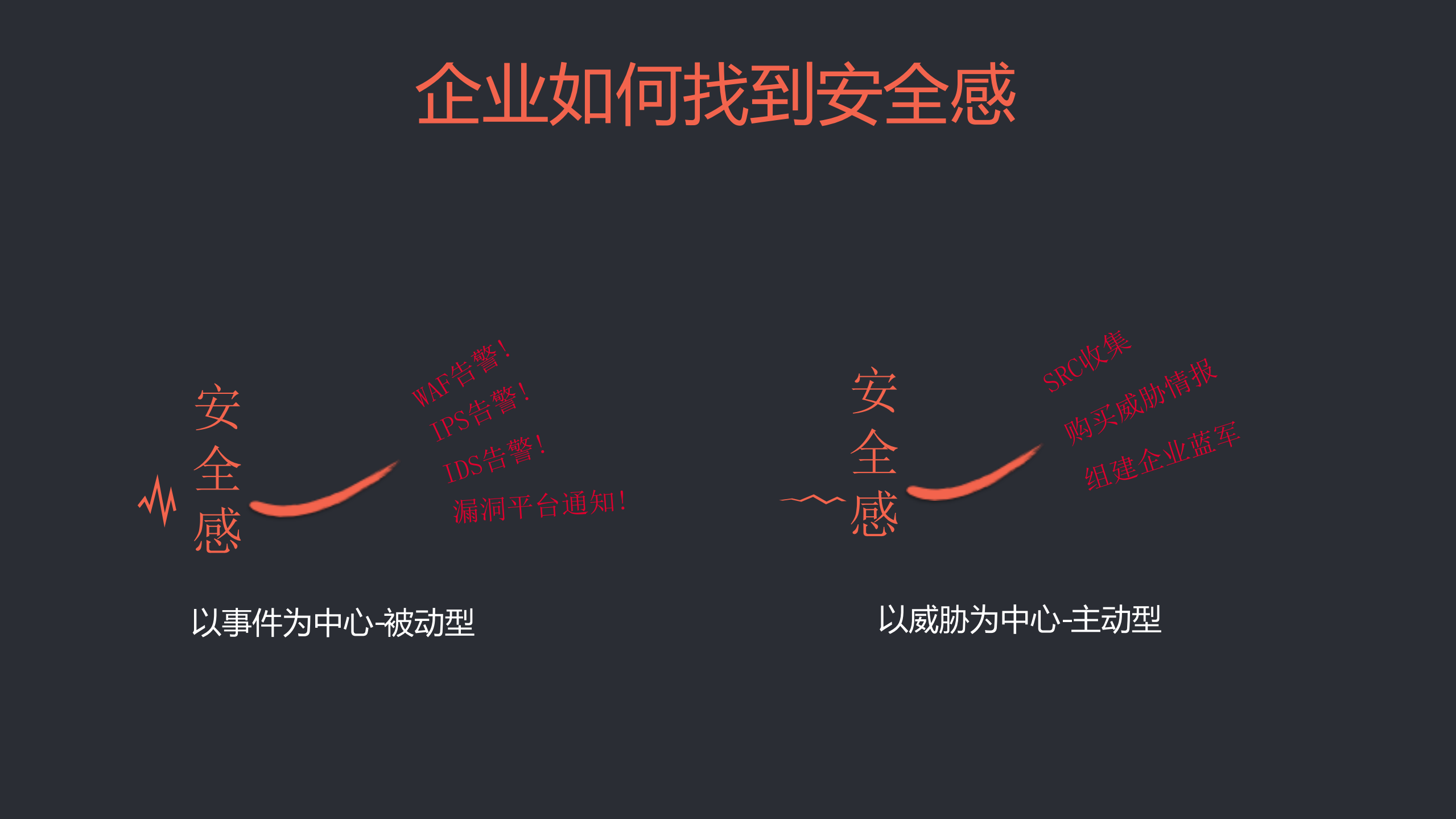 企业安全2.0与威胁情报_ITIL之家(www.itilzj.com)_.PDF 第4页