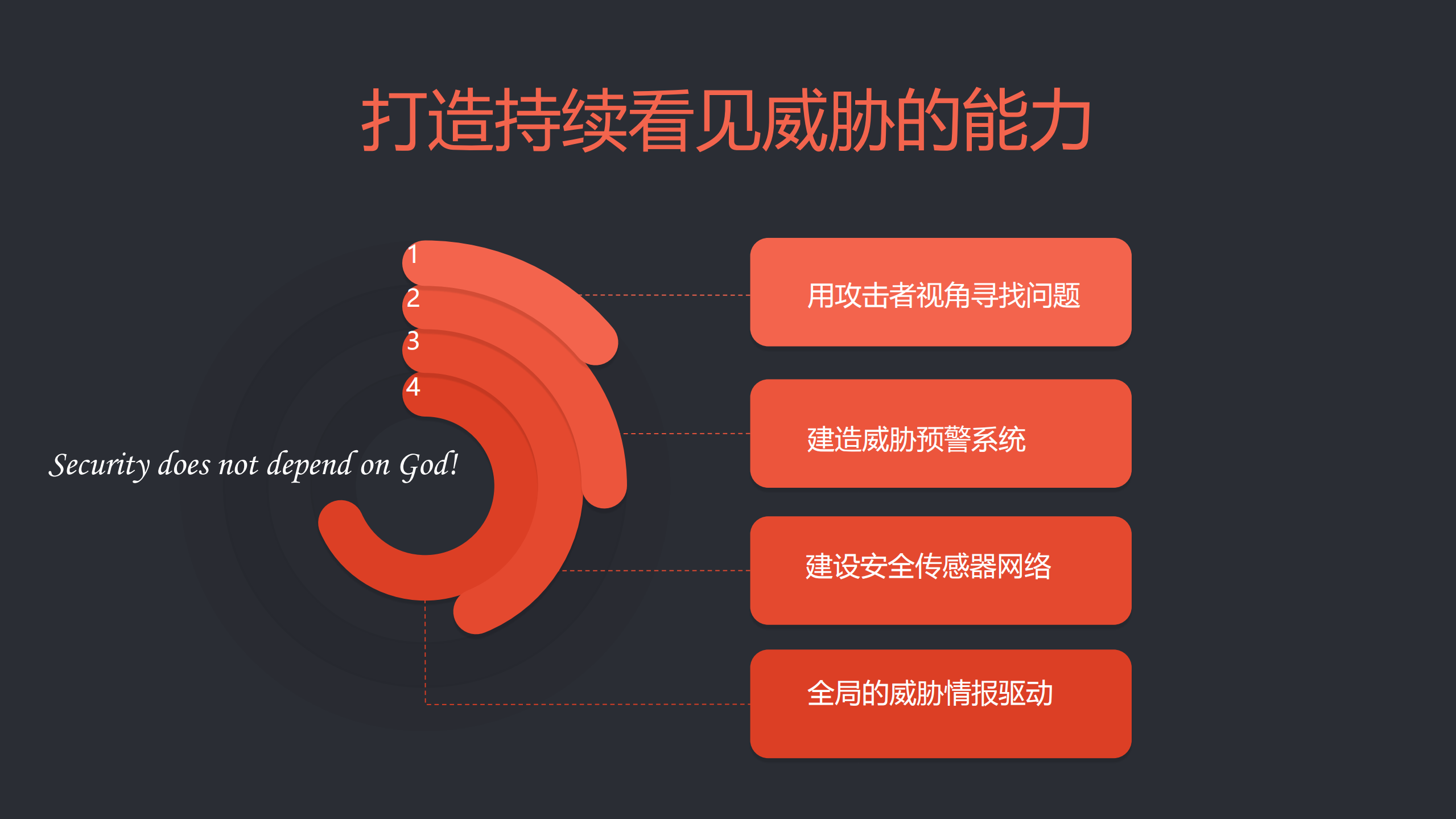 企业安全2.0与威胁情报_ITIL之家(www.itilzj.com)_.PDF 第5页