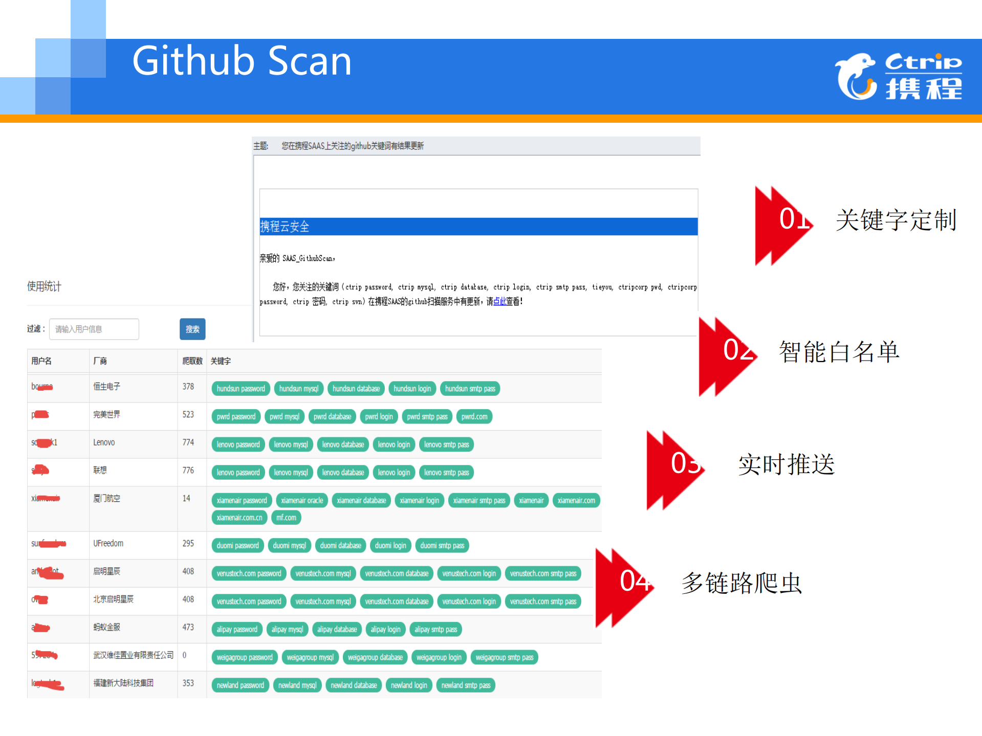 企业SaaS安全服务的瑞士军刀_ITIL之家(www.itilzj.com)_.PDF 第10页