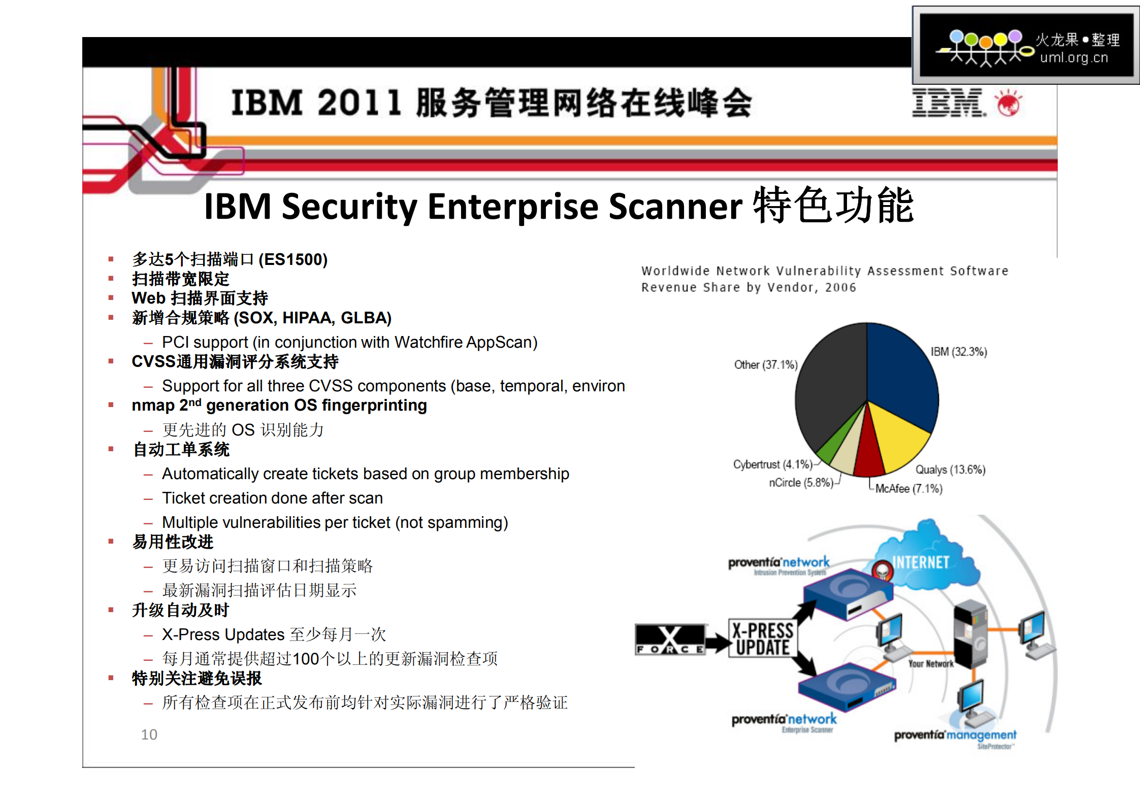 企业IT基础架构的安全运维管理_ITIL之家(www.itilzj.com)_.PDF 第10页