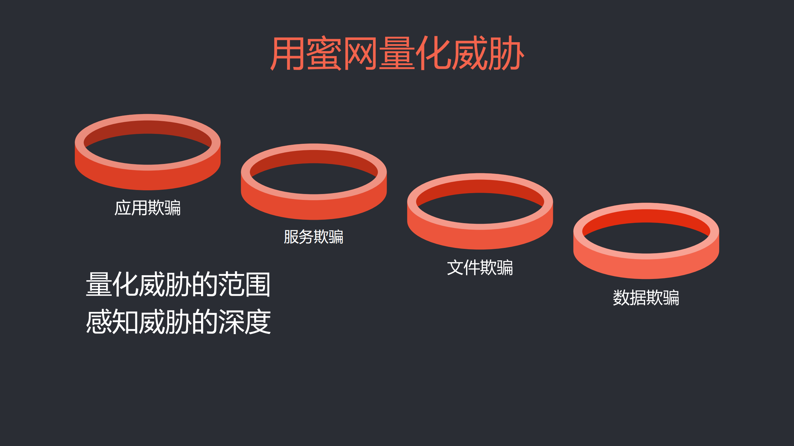 企业安全2.0与威胁情报_ITIL之家(www.itilzj.com)_.PDF 第7页