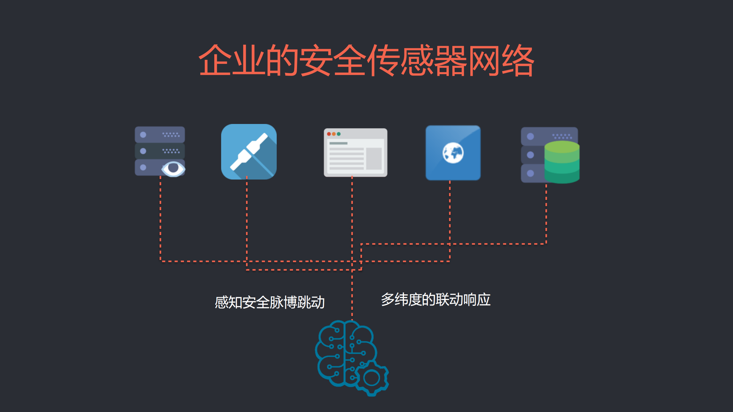 企业安全2.0与威胁情报_ITIL之家(www.itilzj.com)_.PDF 第8页