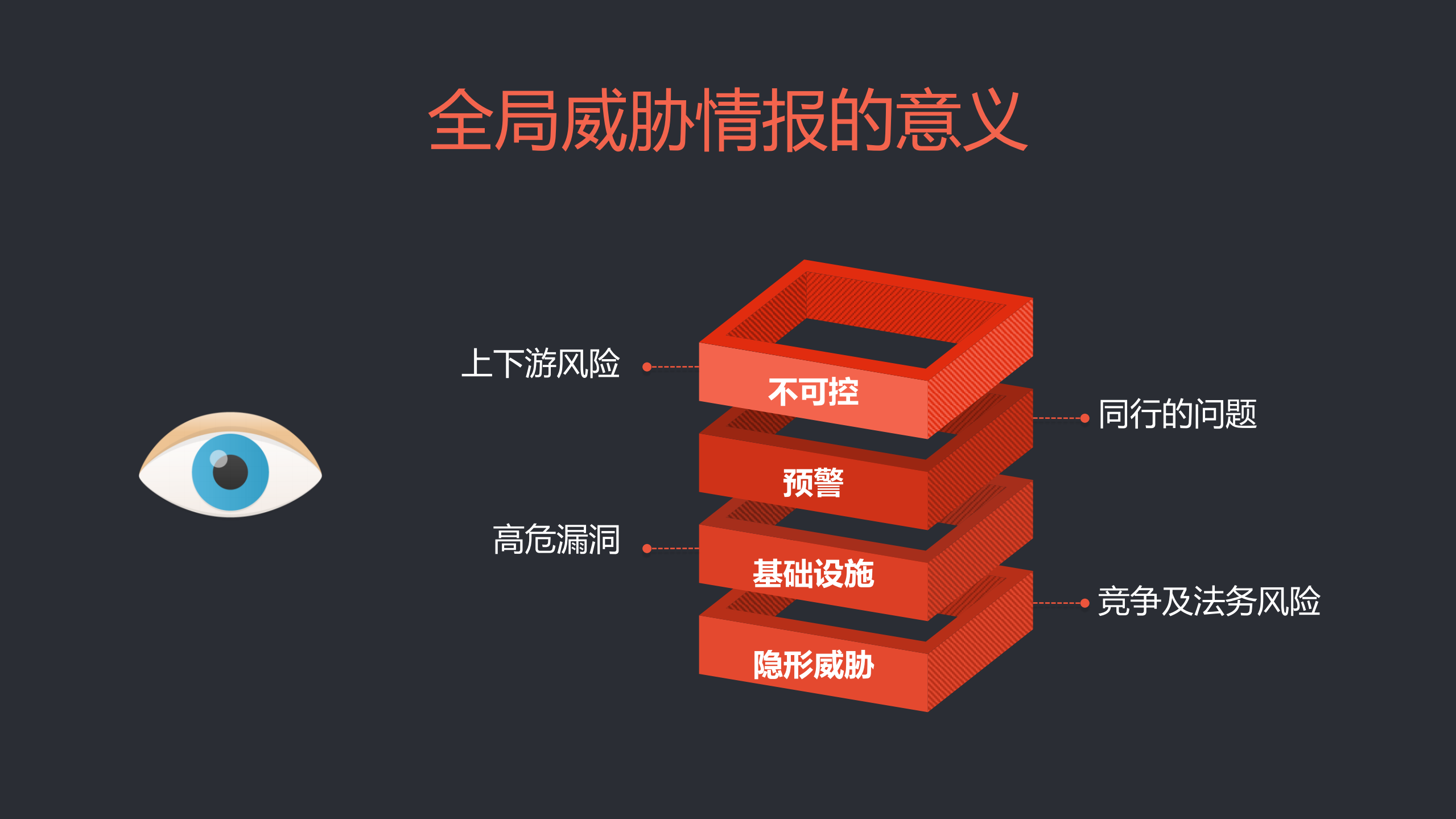 企业安全2.0与威胁情报_ITIL之家(www.itilzj.com)_.PDF 第10页
