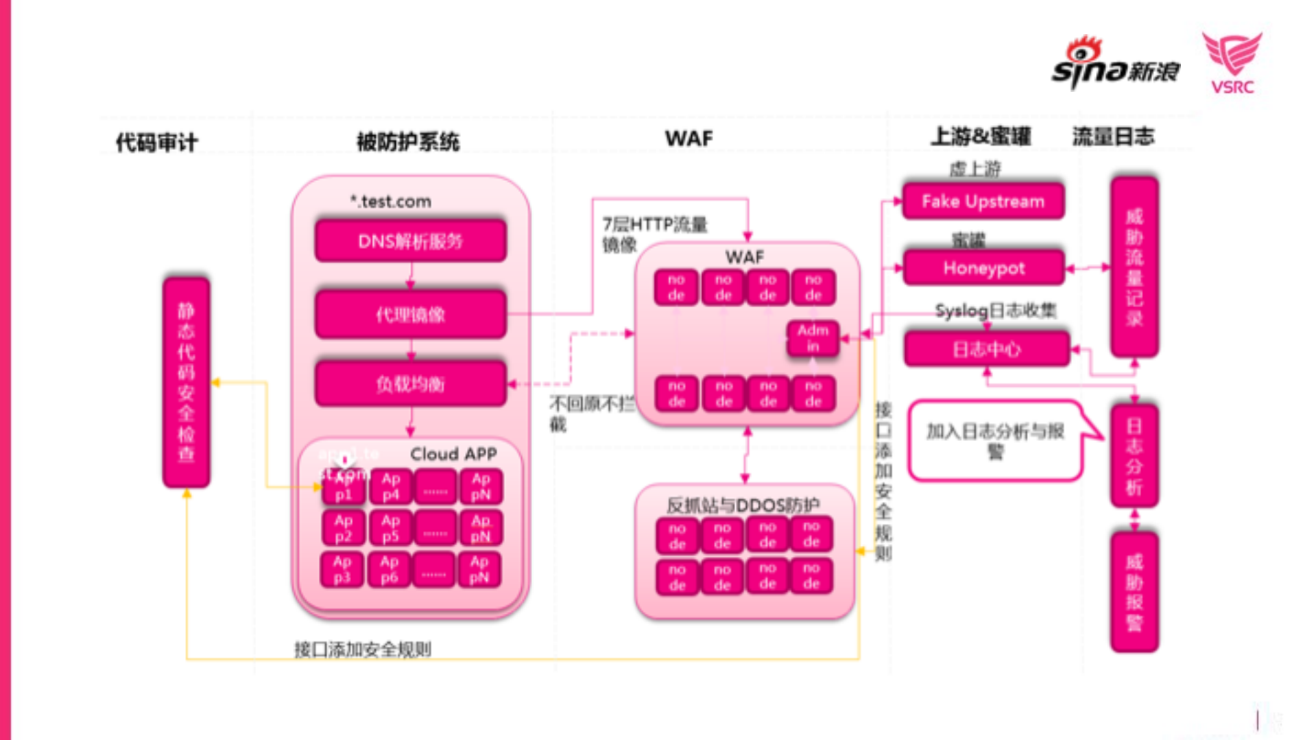 企业安全安全防护与大数据实践_ITIL之家(www.itilzj.com)_.PDF 第4页
