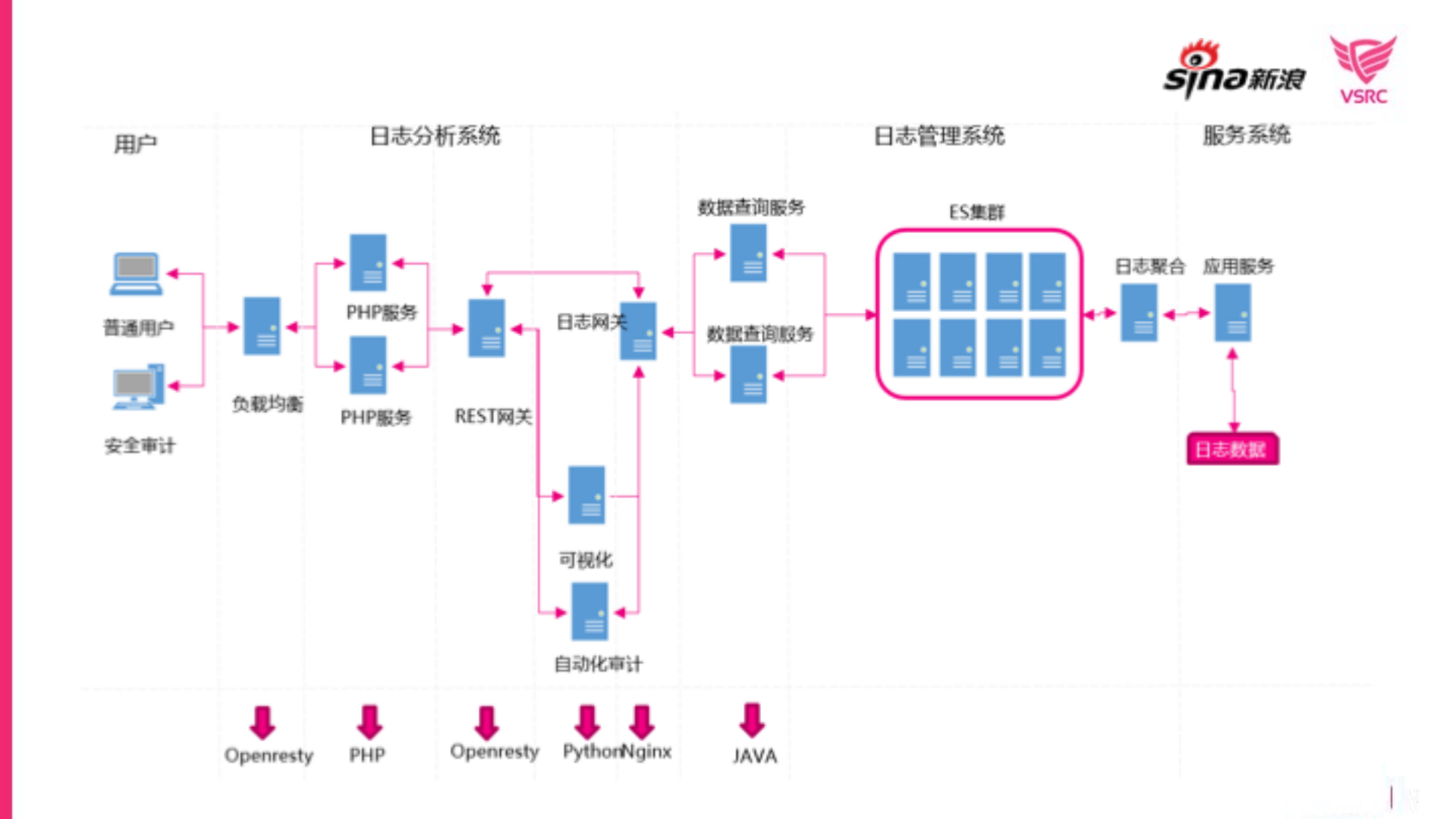 企业安全安全防护与大数据实践_ITIL之家(www.itilzj.com)_.PDF 第7页