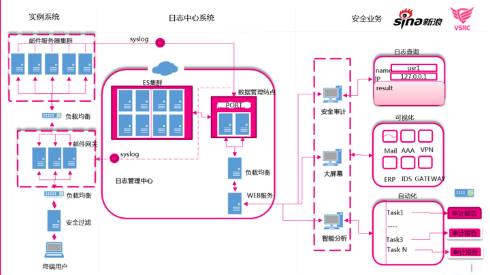 企业安全安全防护与大数据实践_ITIL之家(www.itilzj.com)_.PDF 第8页