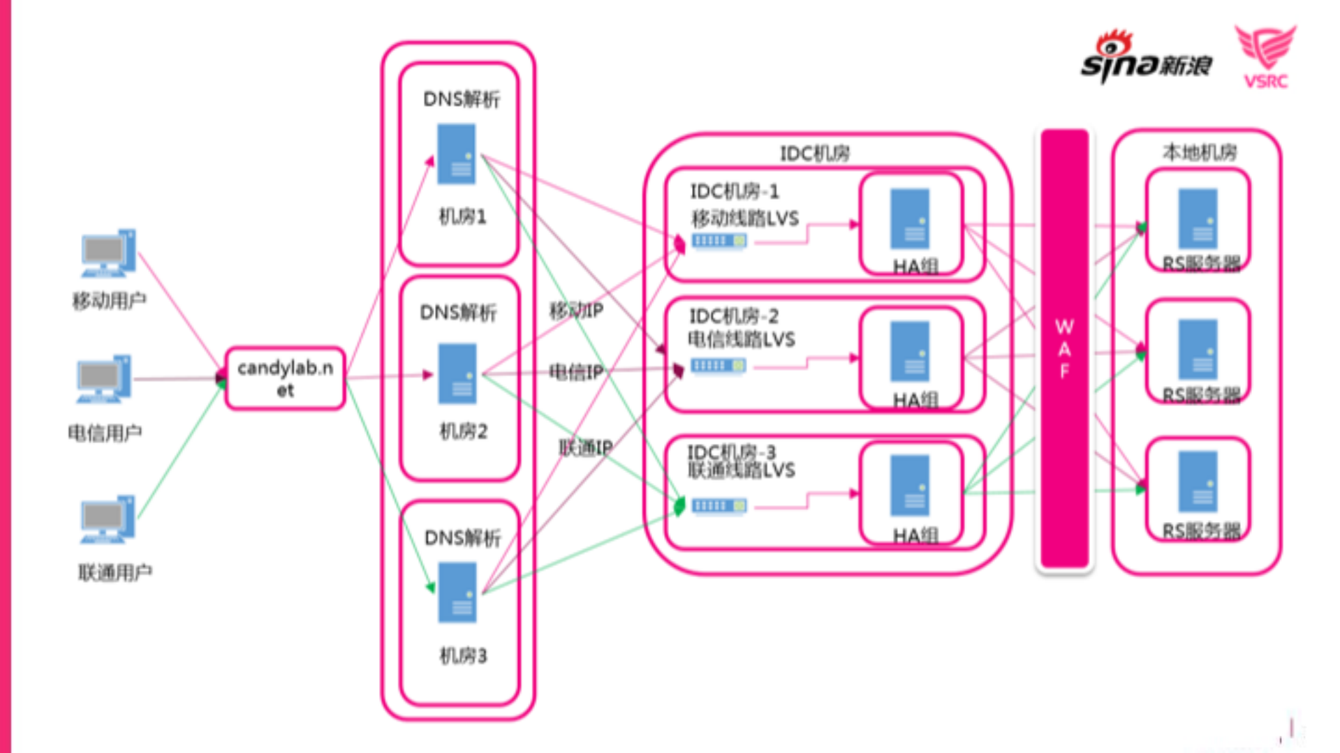 企业安全安全防护与大数据实践_ITIL之家(www.itilzj.com)_.PDF 第10页