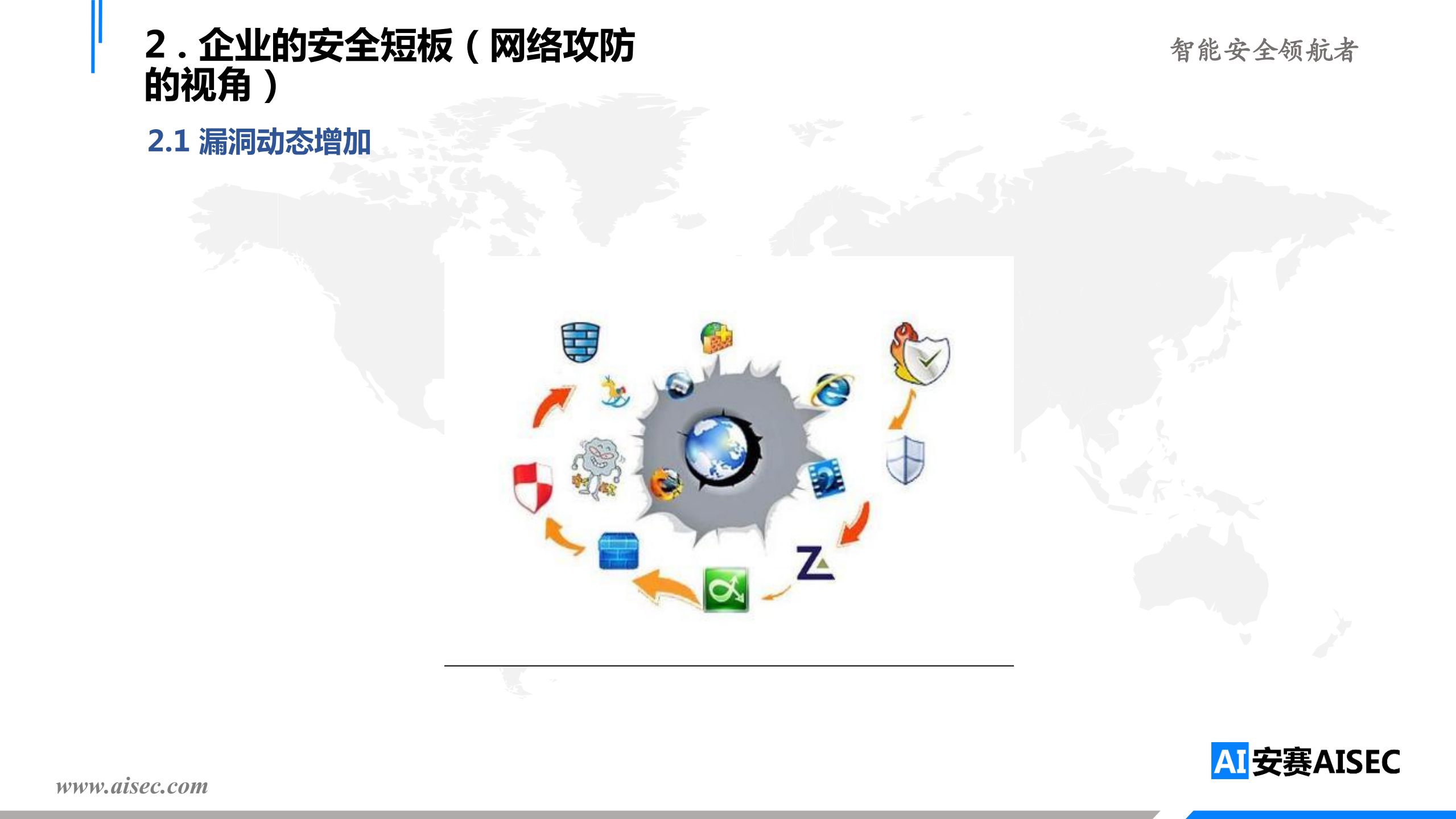 企业安全短板和智能威胁感知_ITIL之家(www.itilzj.com)_.PDF 第7页
