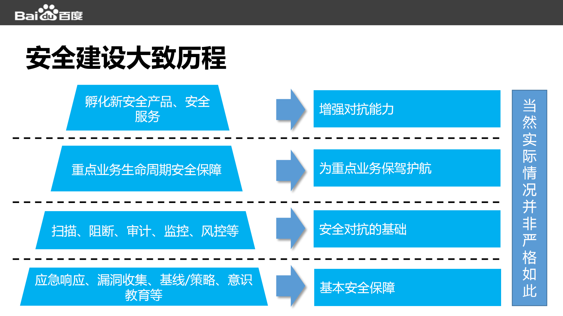 企业安全建设点滴分享_ITIL之家(www.itilzj.com)_.PDF 第3页