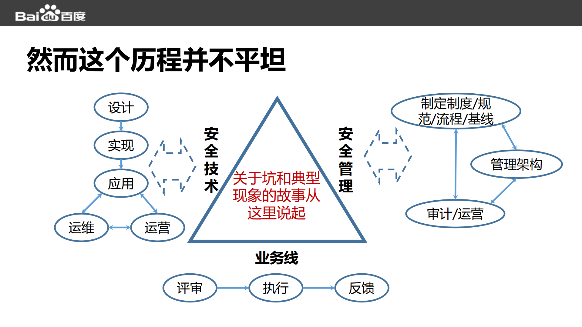 企业安全建设点滴分享_ITIL之家(www.itilzj.com)_.PDF 第4页