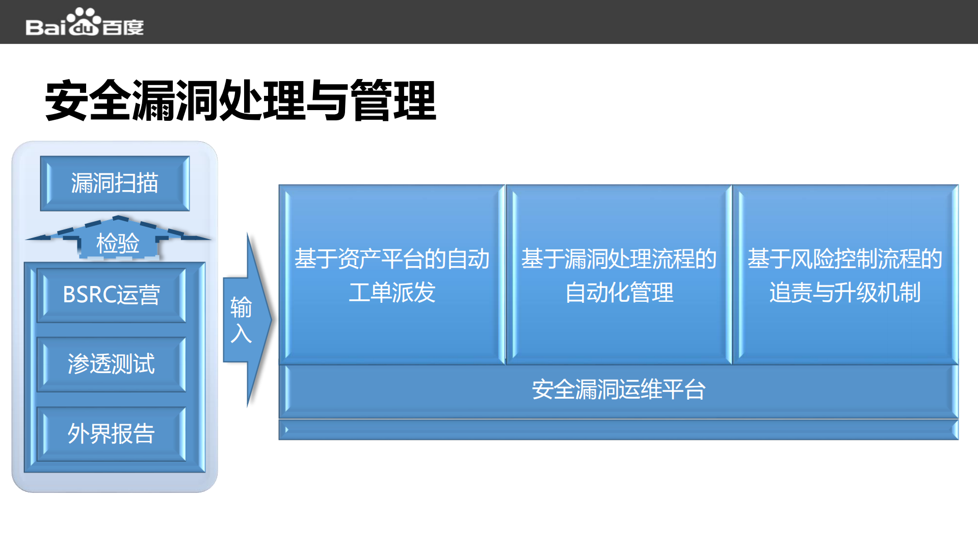 企业安全建设点滴分享_ITIL之家(www.itilzj.com)_.PDF 第5页