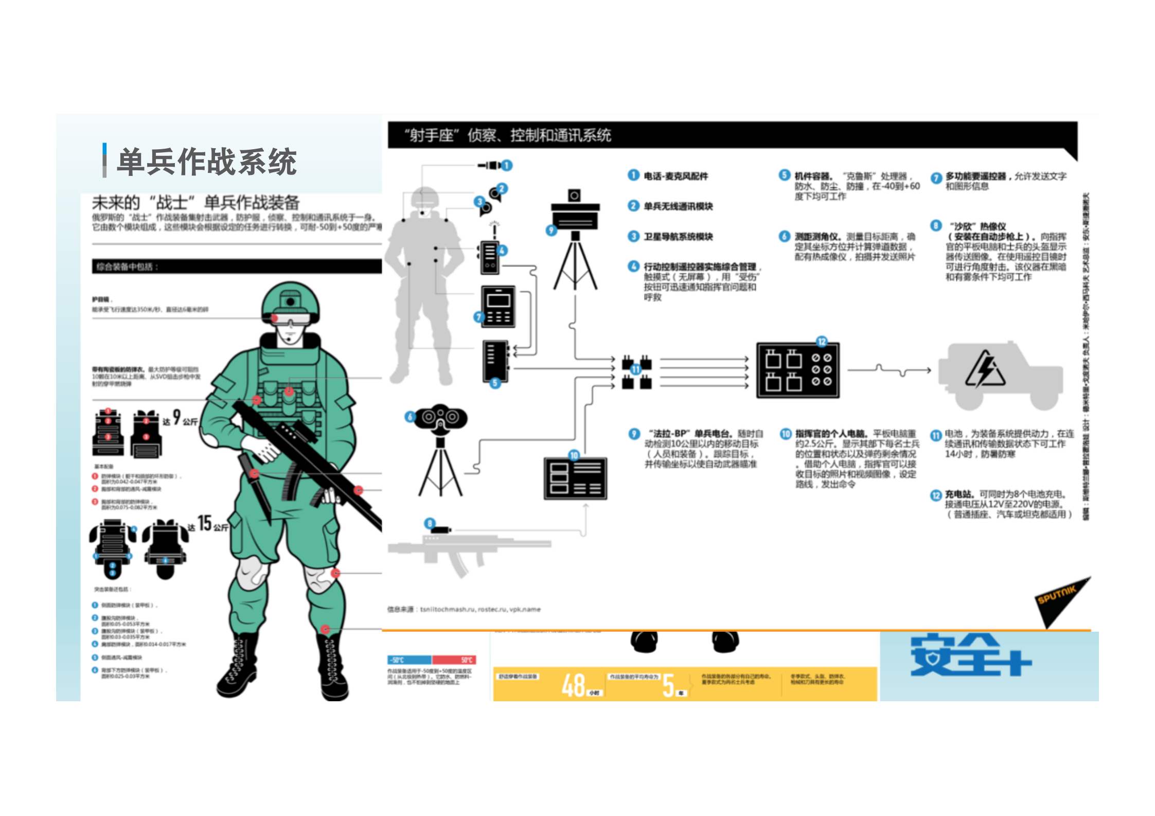 企业安全技术架构演进_ITIL之家(www.itilzj.com)_.PDF 第3页