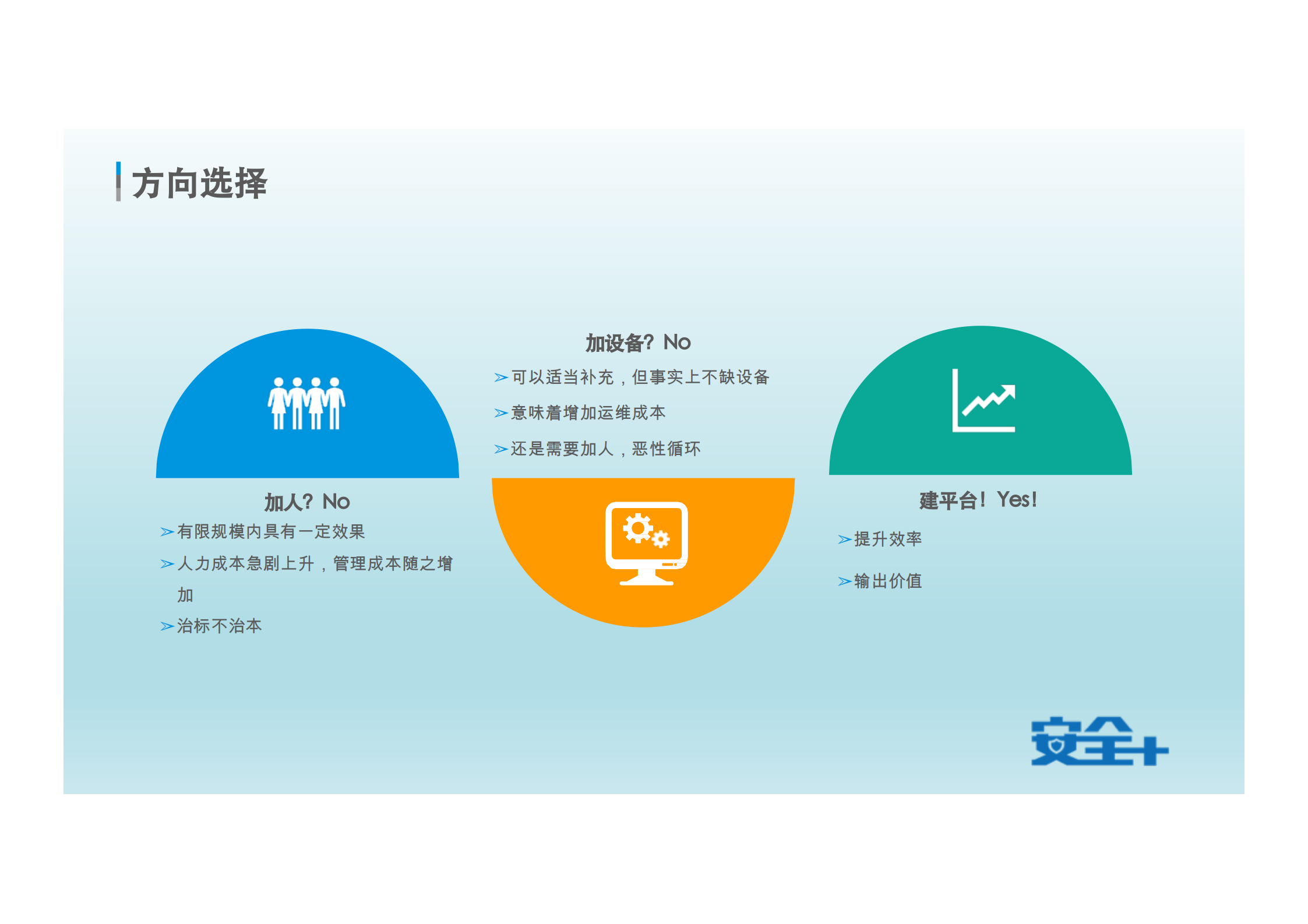 企业安全技术架构演进_ITIL之家(www.itilzj.com)_.PDF 第9页