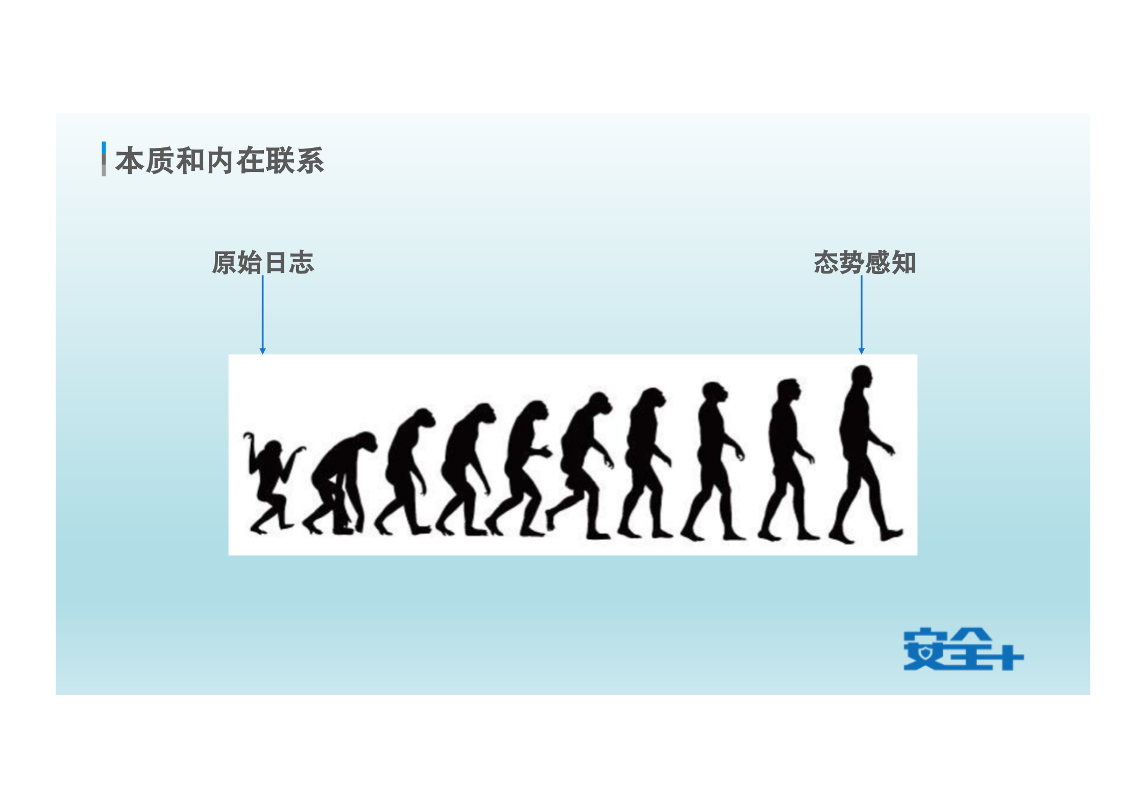 企业安全技术架构演进_ITIL之家(www.itilzj.com)_.PDF 第10页