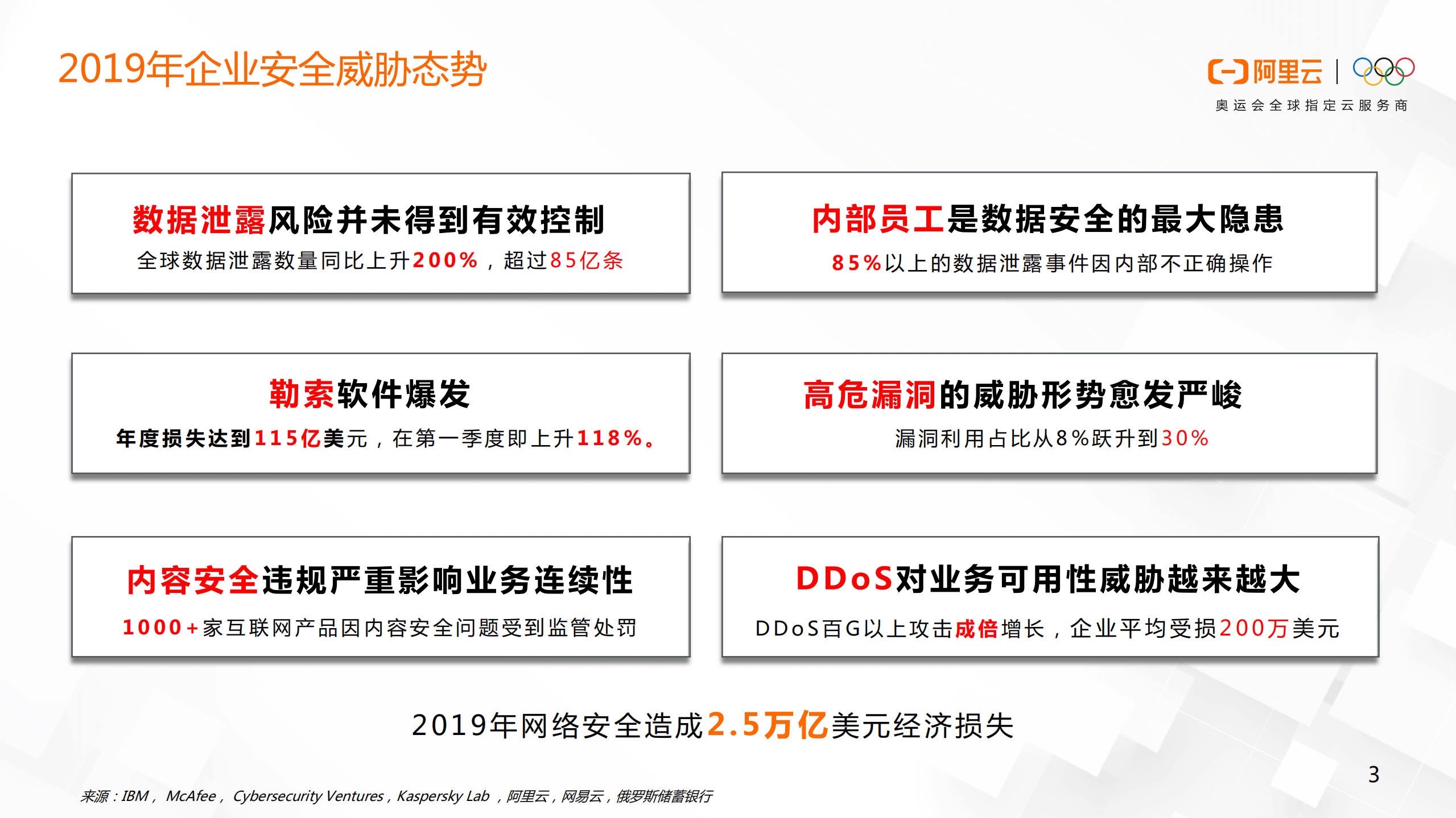 企业安全体系发展与最佳实践_ITIL之家(www.itilzj.com)_.PDF 第3页