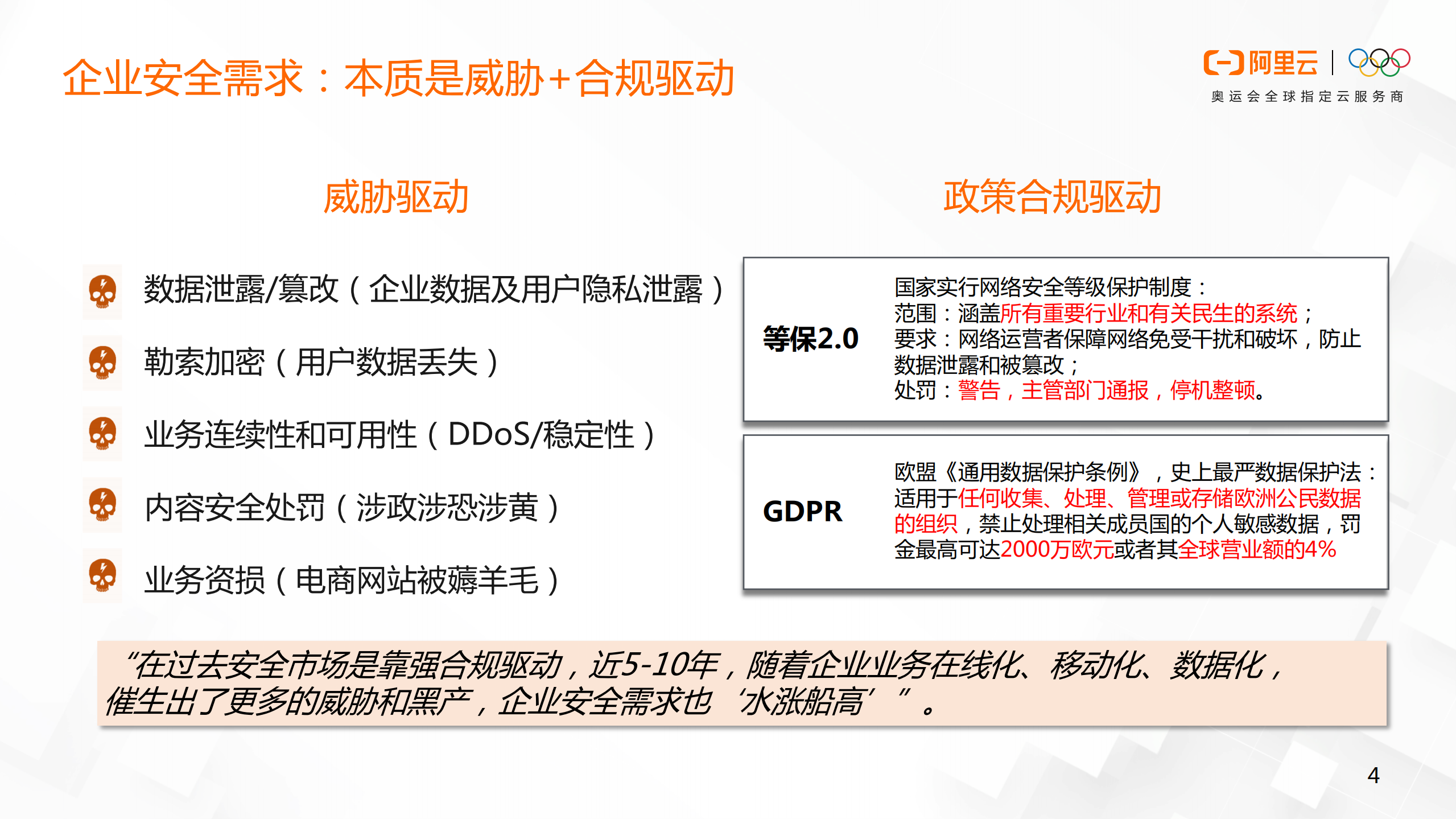 企业安全体系发展与最佳实践_ITIL之家(www.itilzj.com)_.PDF 第4页