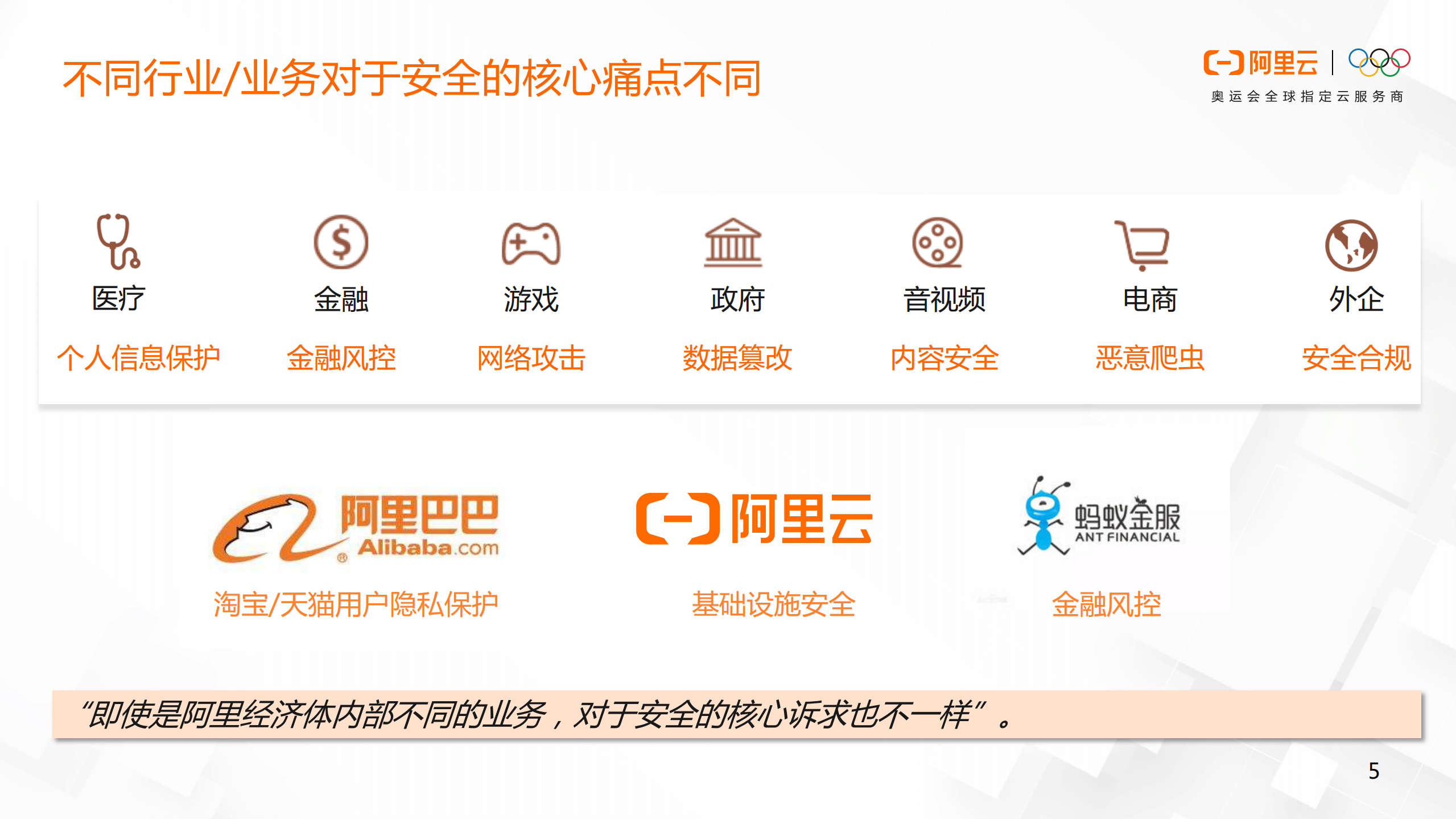 企业安全体系发展与最佳实践_ITIL之家(www.itilzj.com)_.PDF 第5页
