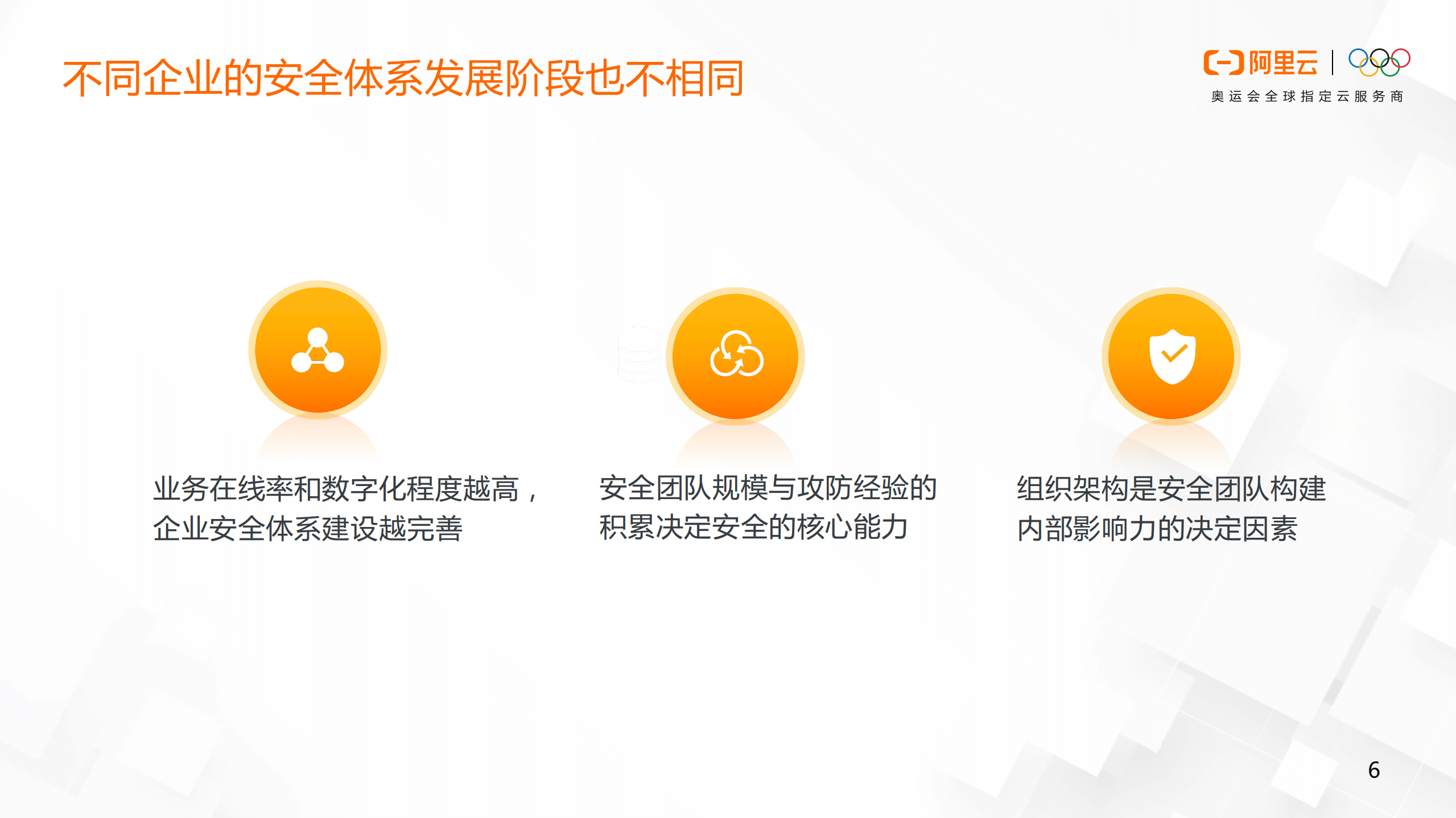 企业安全体系发展与最佳实践_ITIL之家(www.itilzj.com)_.PDF 第6页