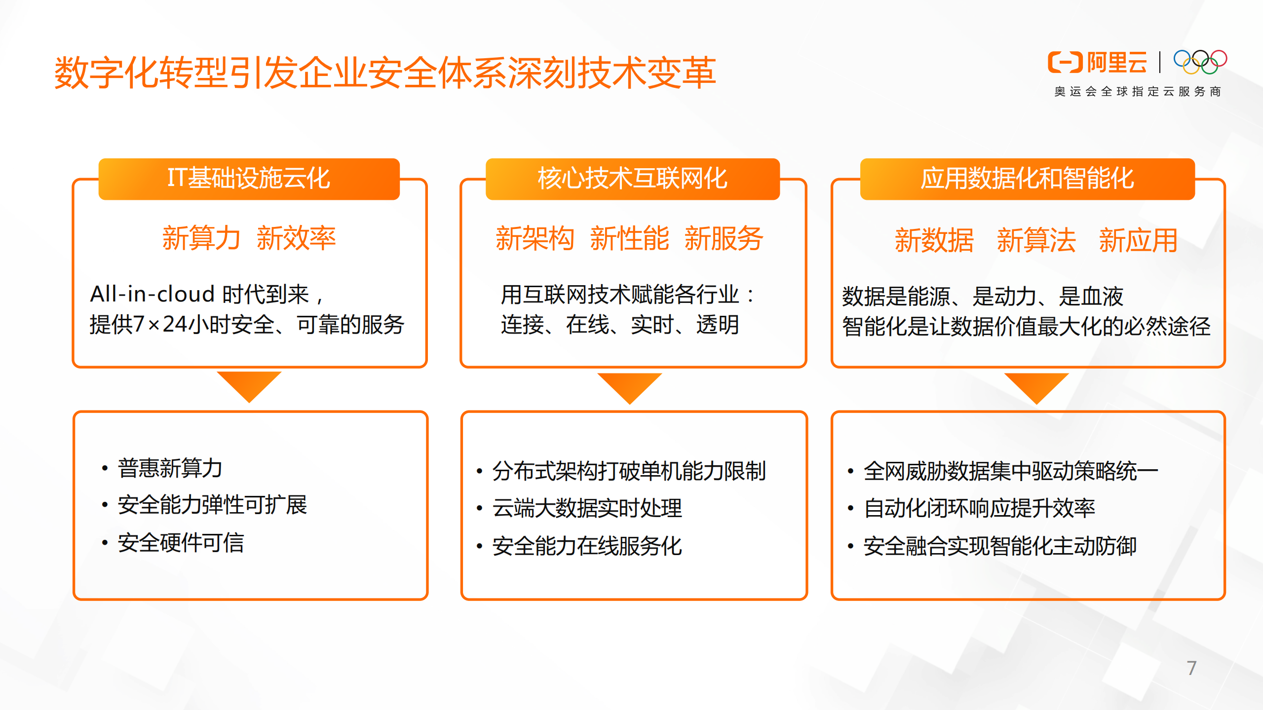 企业安全体系发展与最佳实践_ITIL之家(www.itilzj.com)_.PDF 第7页