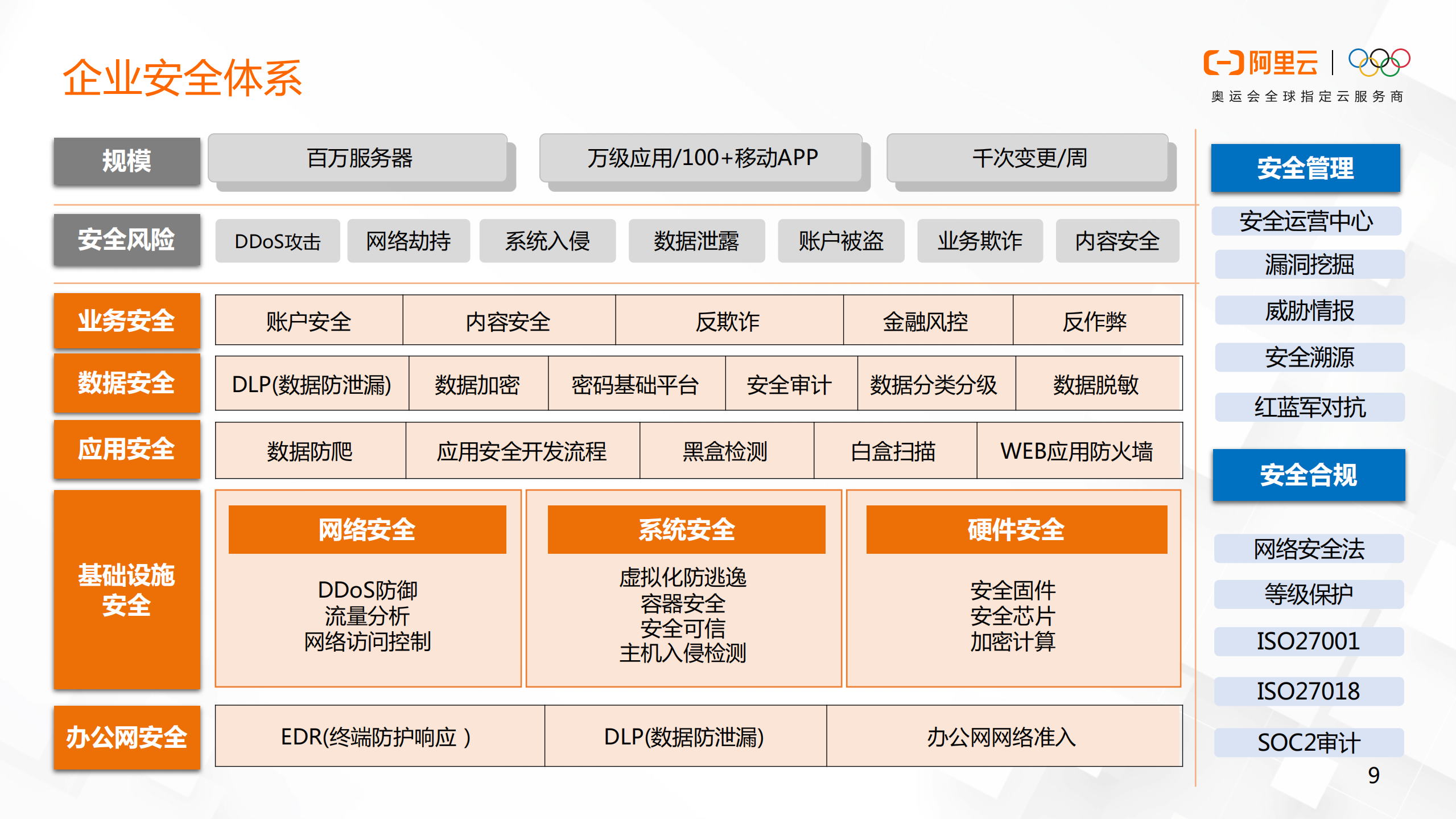 企业安全体系发展与最佳实践_ITIL之家(www.itilzj.com)_.PDF 第9页