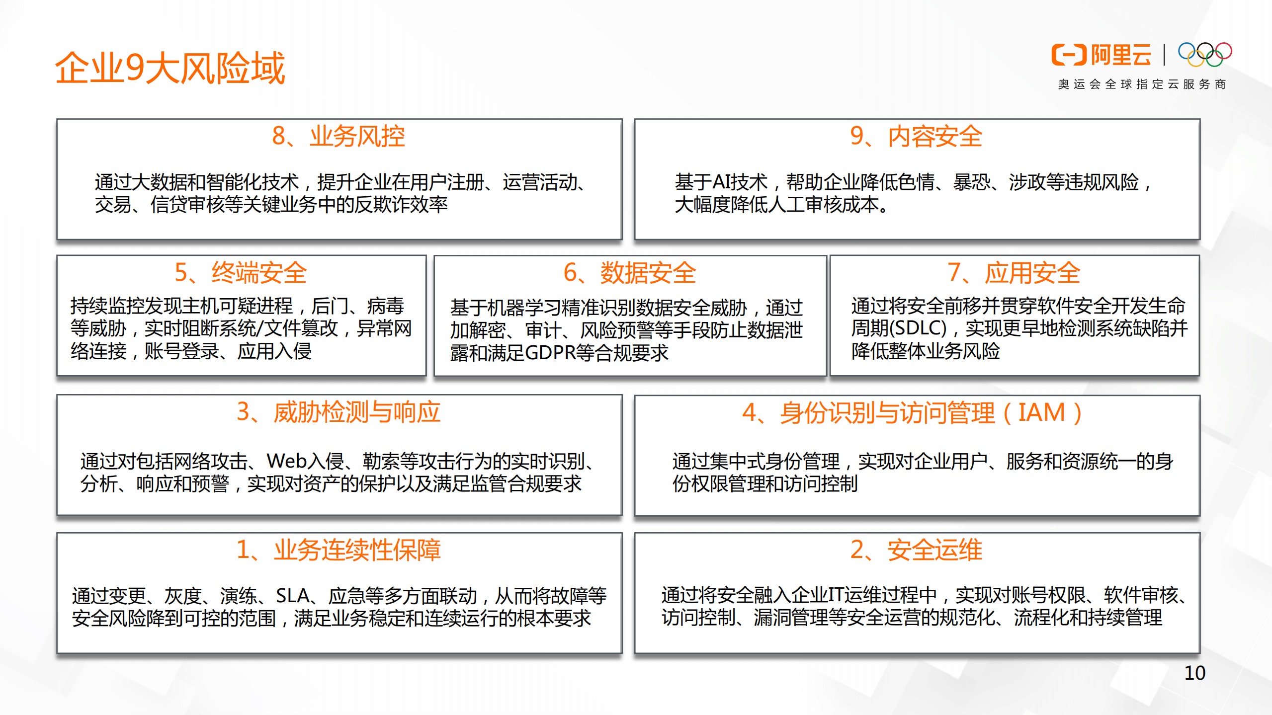 企业安全体系发展与最佳实践_ITIL之家(www.itilzj.com)_.PDF 第10页