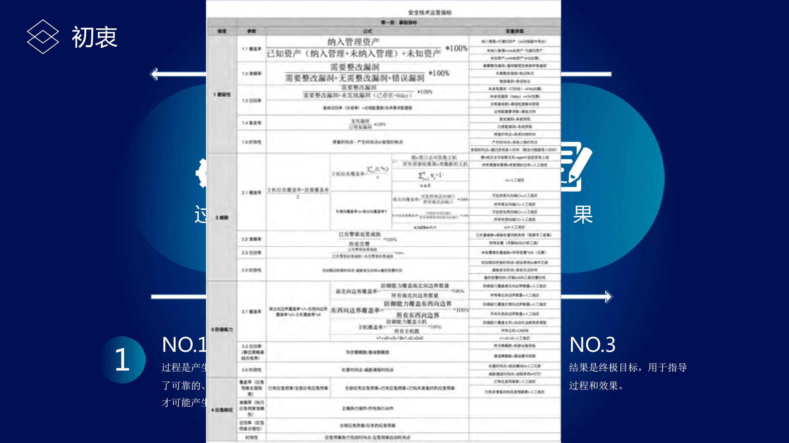 企业安全运营的一些思考_ITIL之家(www.itilzj.com)_.PDF 第5页