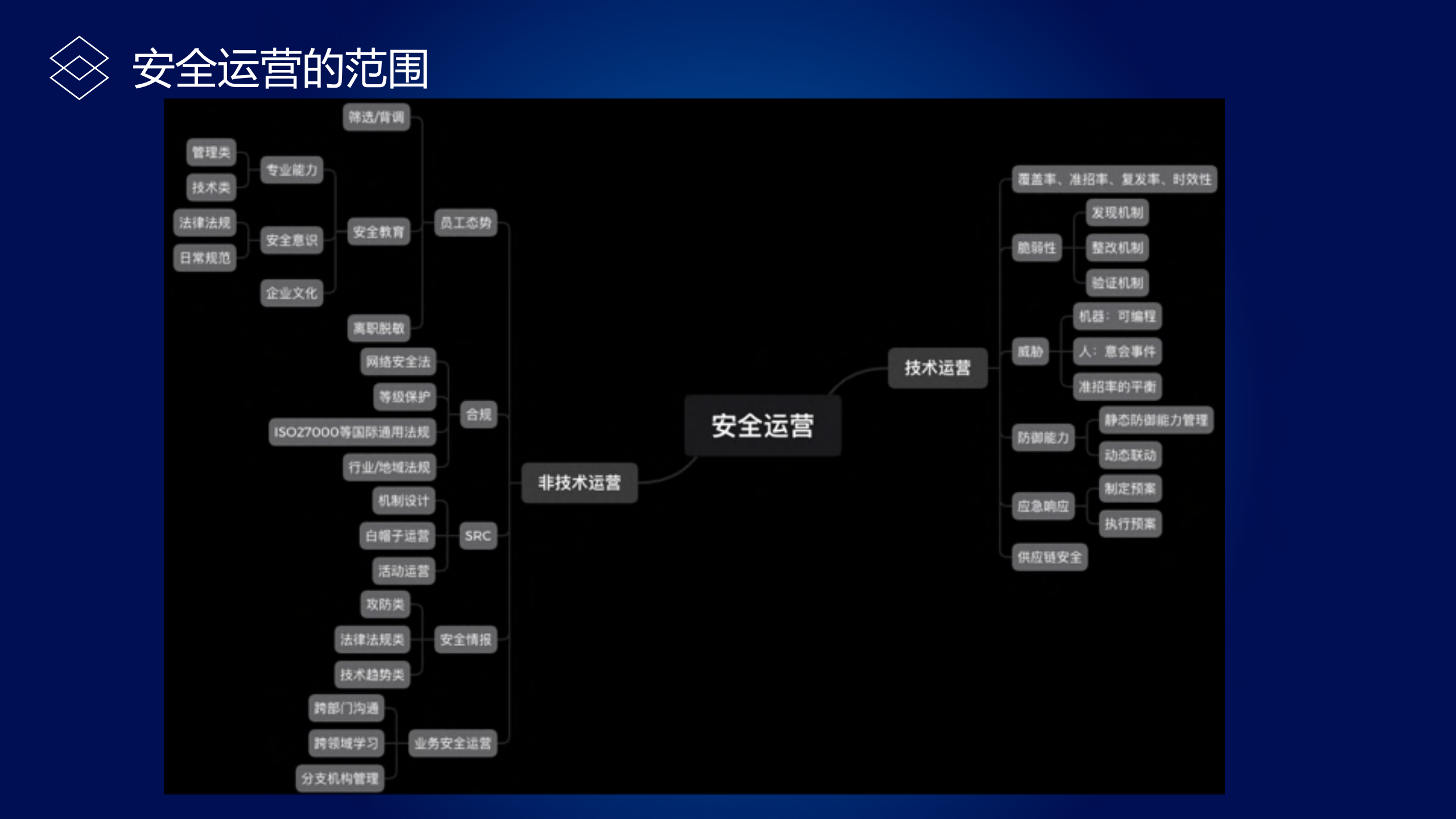 企业安全运营的一些思考_ITIL之家(www.itilzj.com)_.PDF 第10页