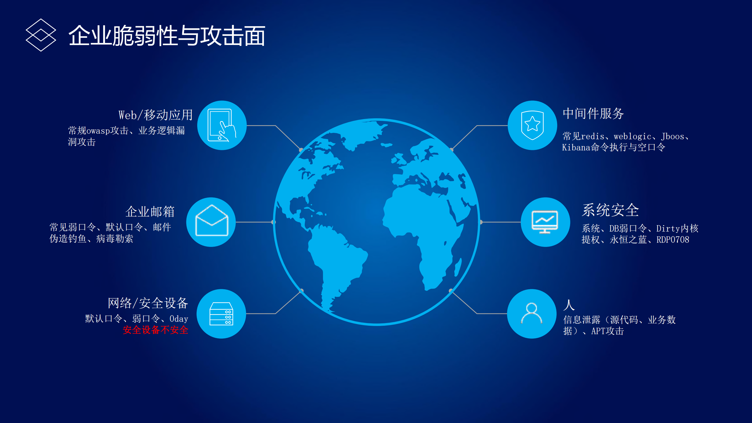 企业脆弱性与攻击面_ITIL之家(www.itilzj.com)_.PDF 第2页