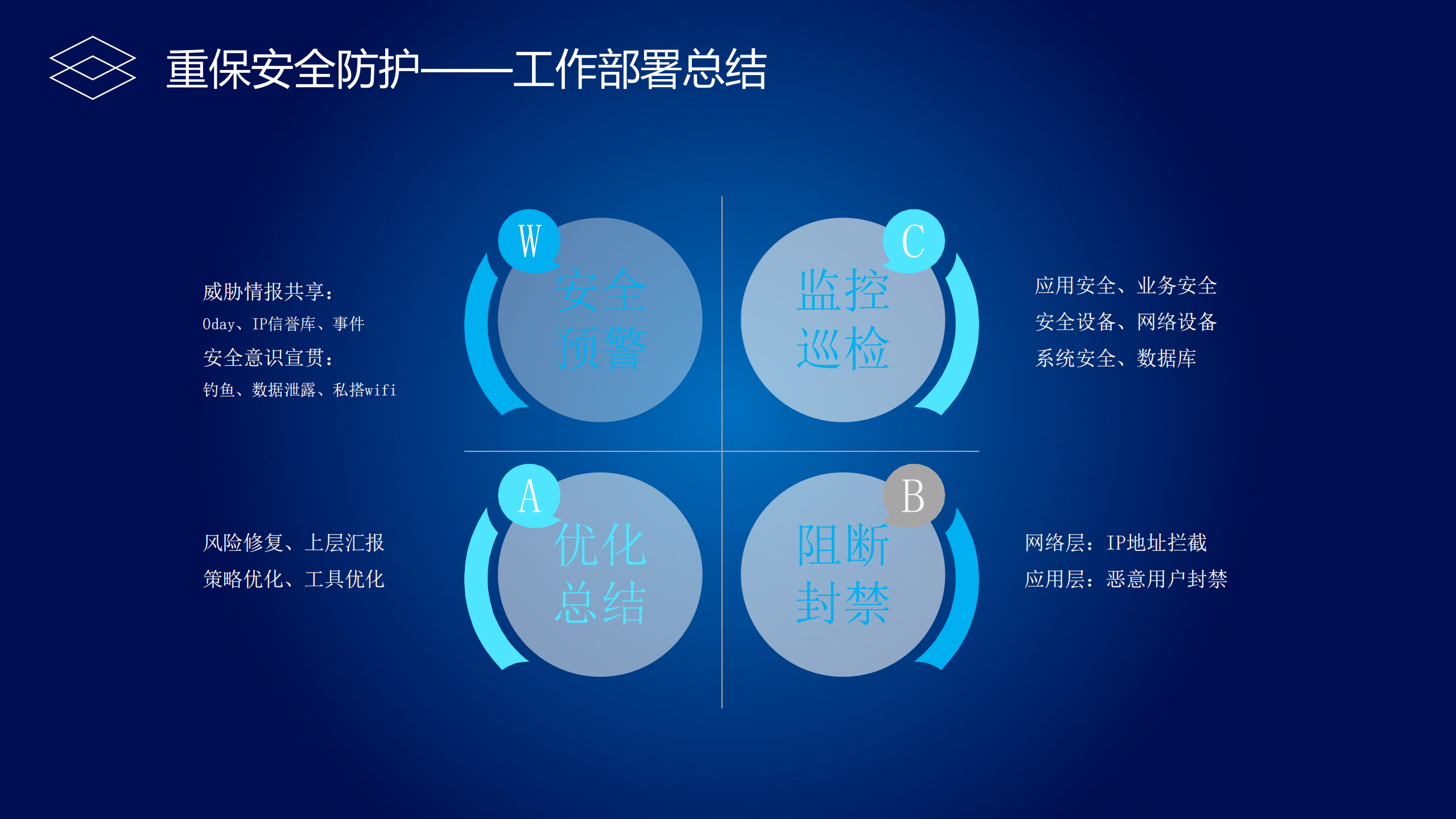 企业脆弱性与攻击面_ITIL之家(www.itilzj.com)_.PDF 第9页