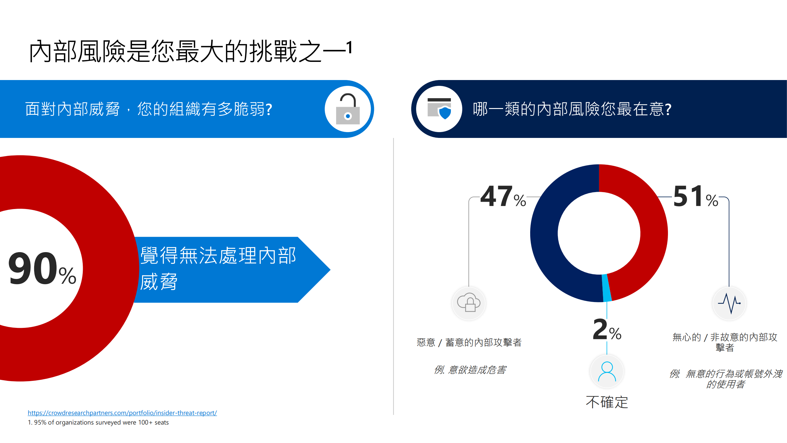 企业内部风险与合规管理_ITIL之家(www.itilzj.com)_.PDF 第4页