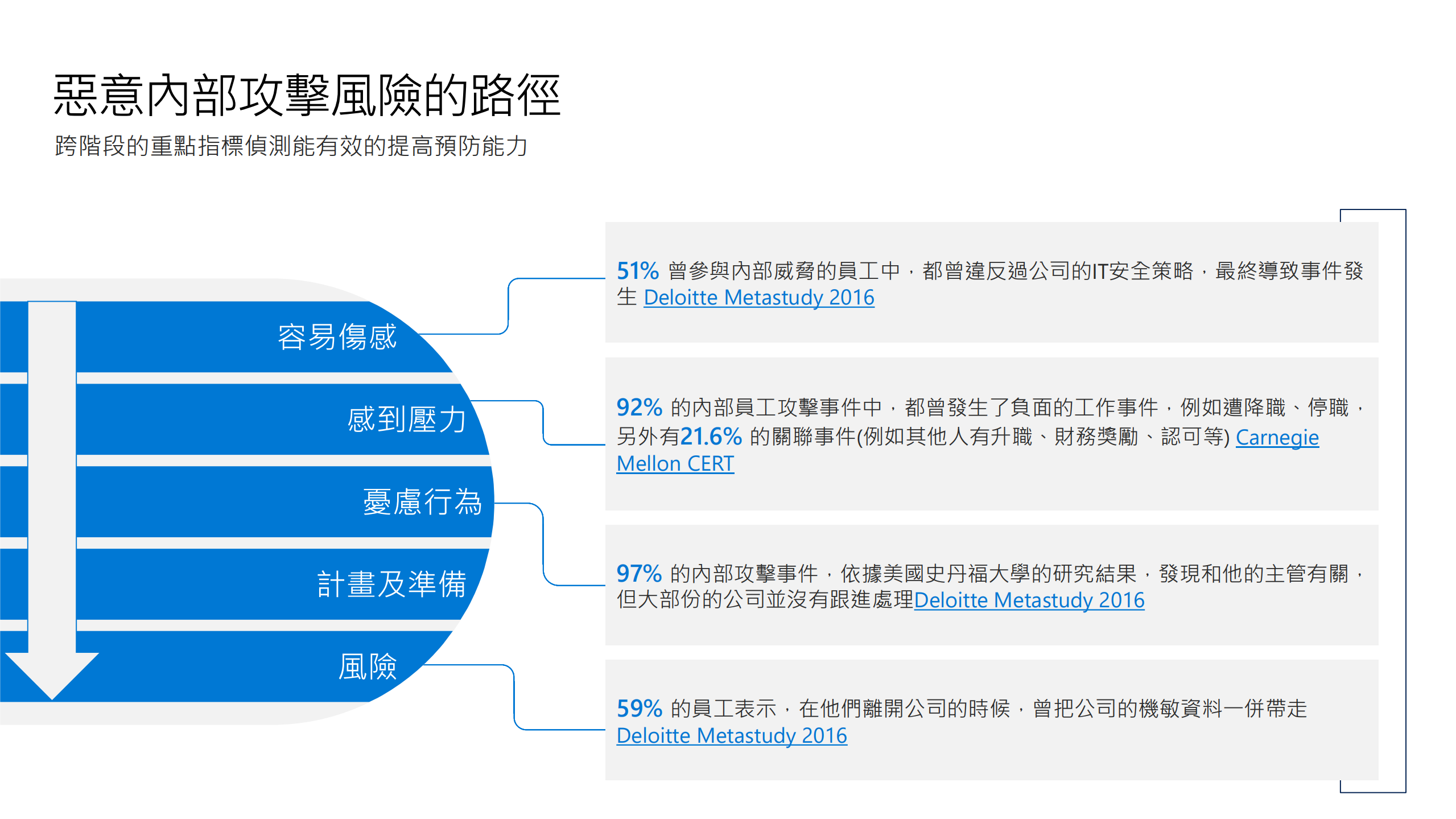 企业内部风险与合规管理_ITIL之家(www.itilzj.com)_.PDF 第6页