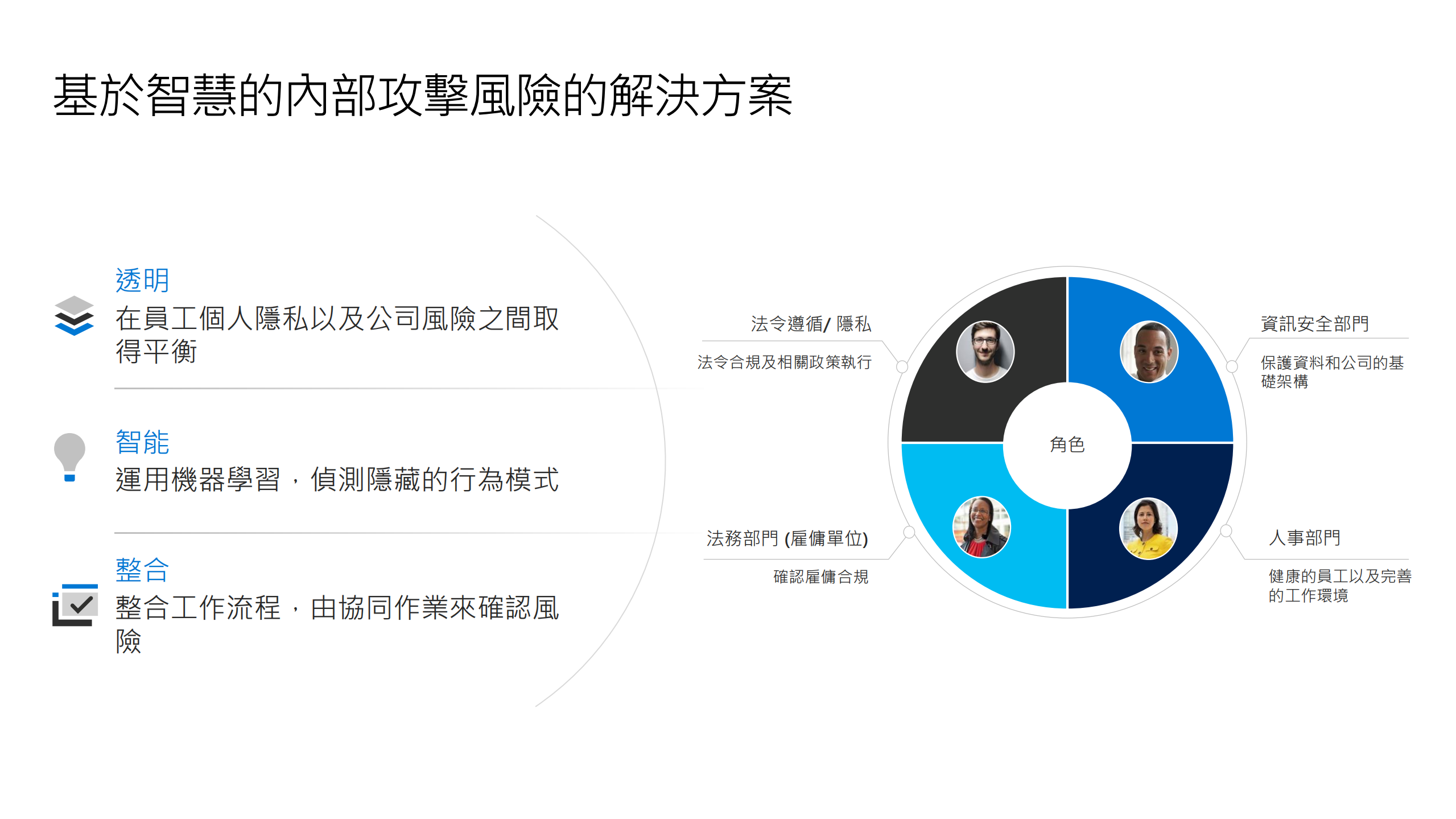 企业内部风险与合规管理_ITIL之家(www.itilzj.com)_.PDF 第7页
