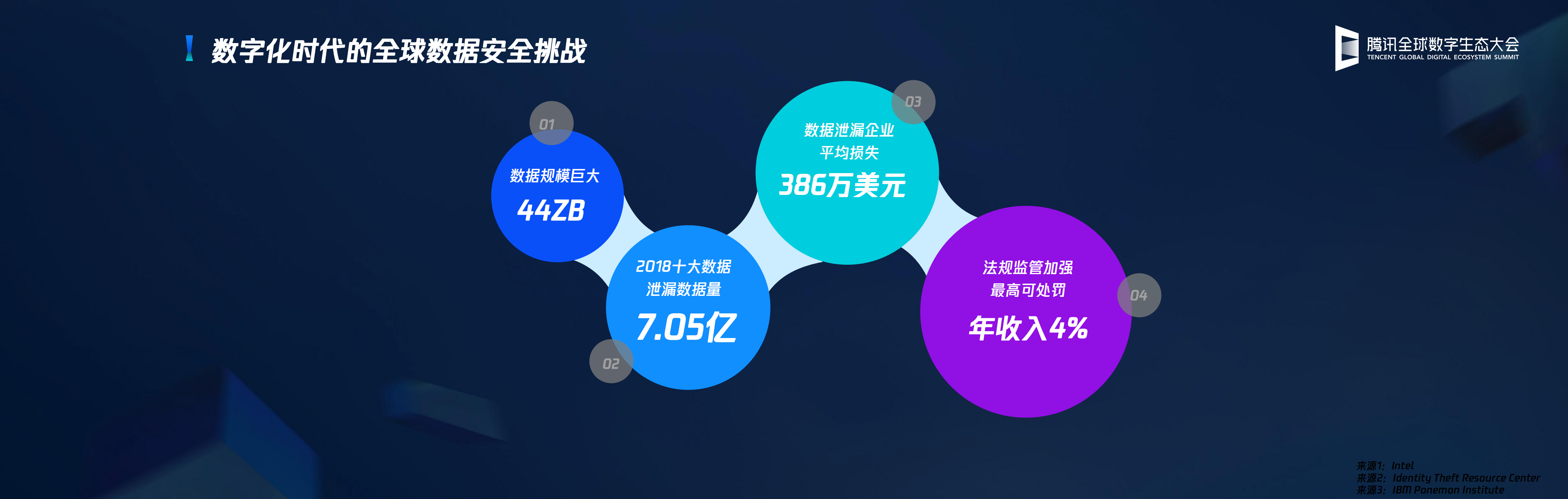 企业数据安全的下一站从数据资产到数据流安全_ITIL之家(www.itilzj.com)_.PDF 第2页