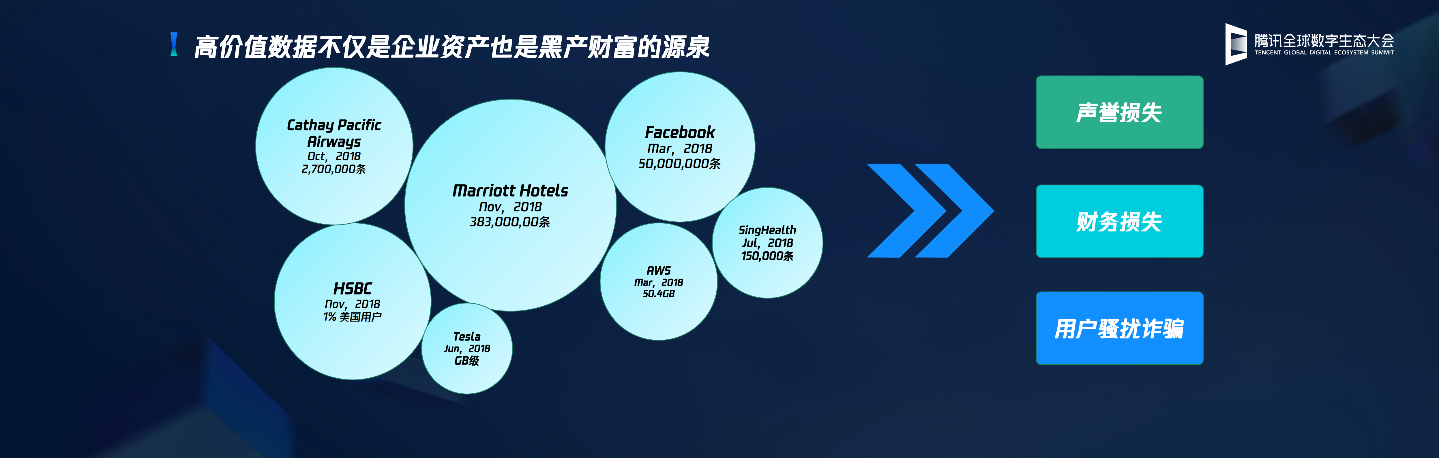 企业数据安全的下一站从数据资产到数据流安全_ITIL之家(www.itilzj.com)_.PDF 第3页