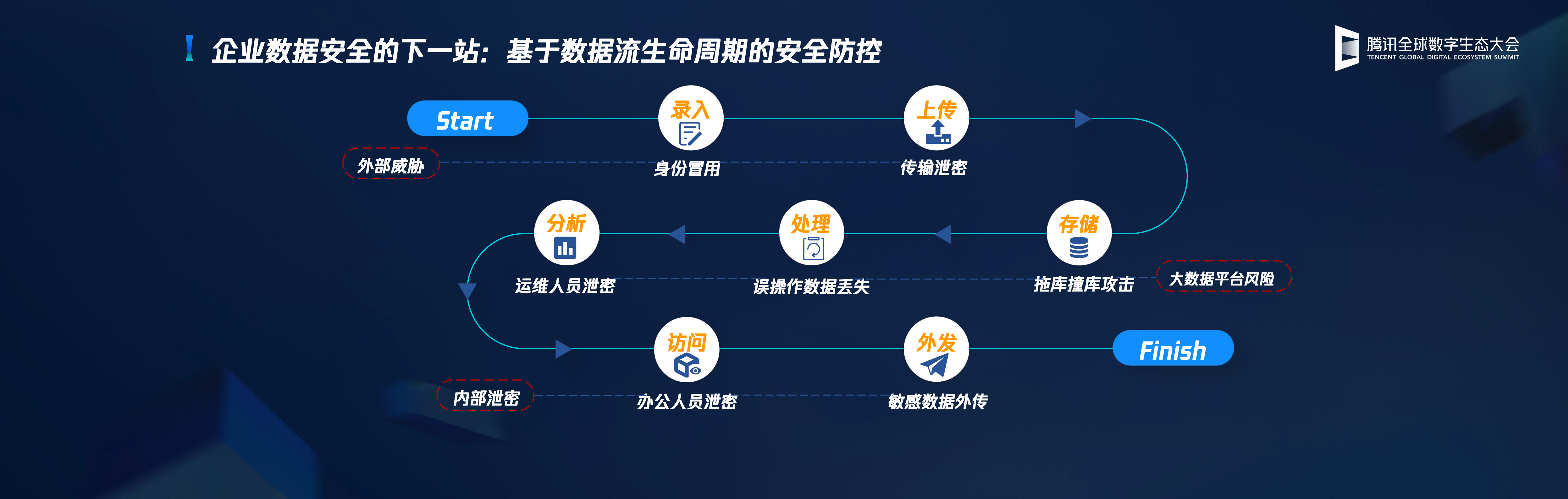 企业数据安全的下一站从数据资产到数据流安全_ITIL之家(www.itilzj.com)_.PDF 第5页