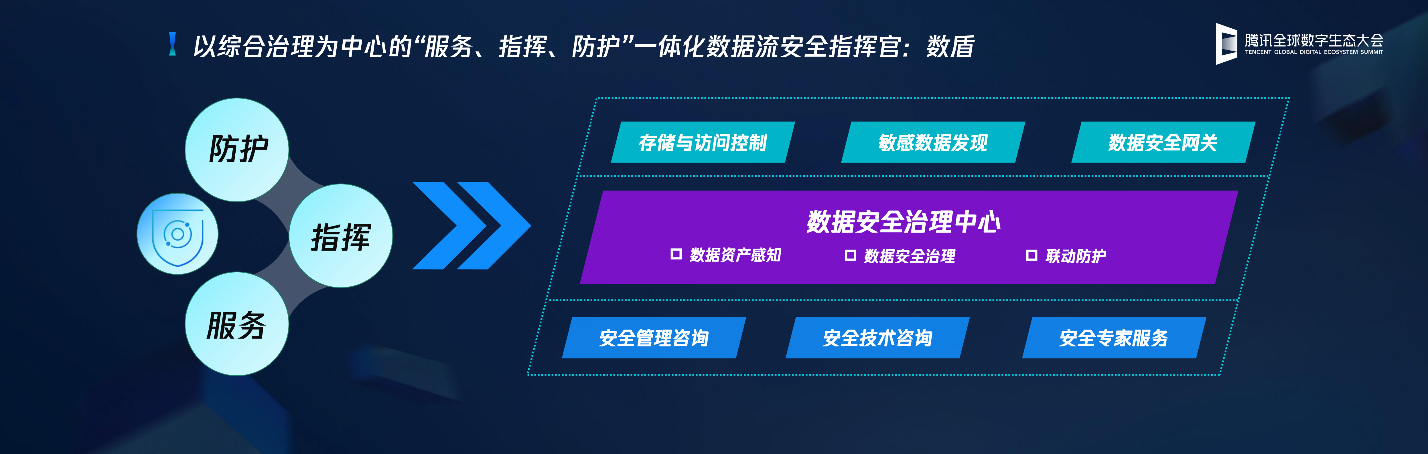 企业数据安全的下一站从数据资产到数据流安全_ITIL之家(www.itilzj.com)_.PDF 第6页