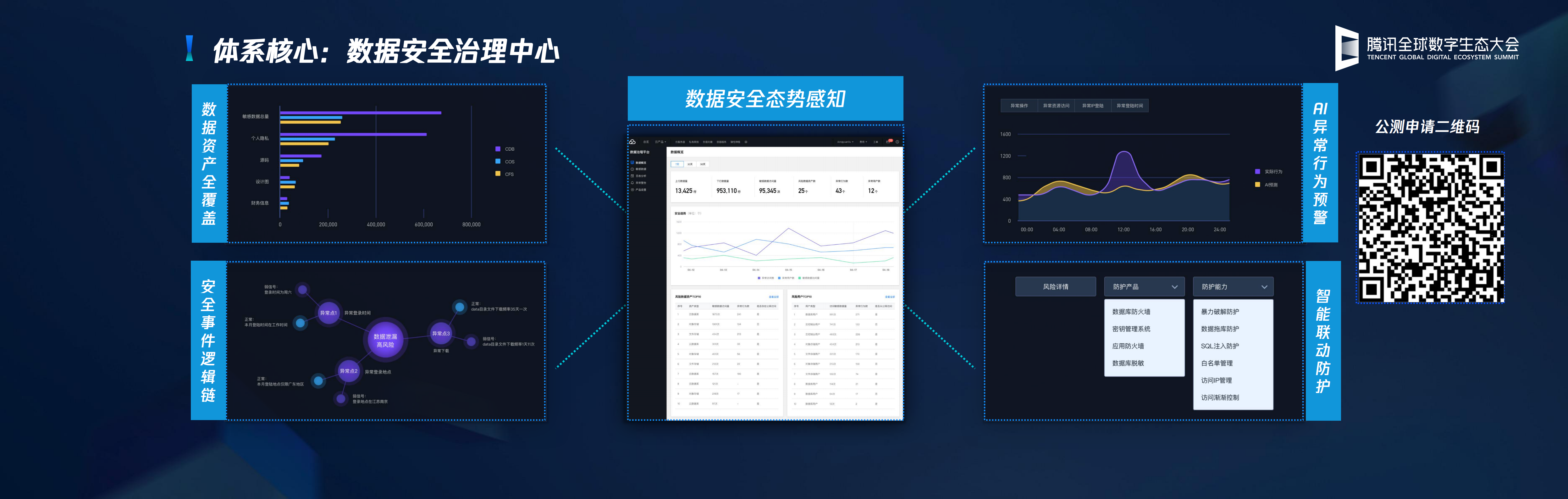企业数据安全的下一站从数据资产到数据流安全_ITIL之家(www.itilzj.com)_.PDF 第7页