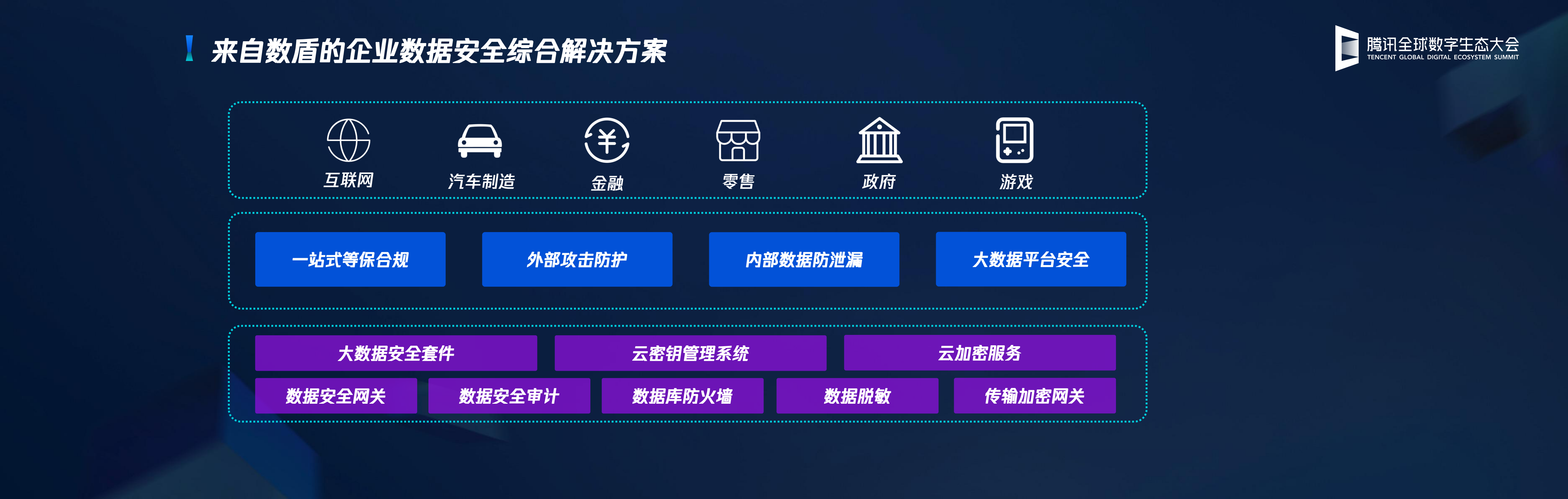 企业数据安全的下一站从数据资产到数据流安全_ITIL之家(www.itilzj.com)_.PDF 第9页