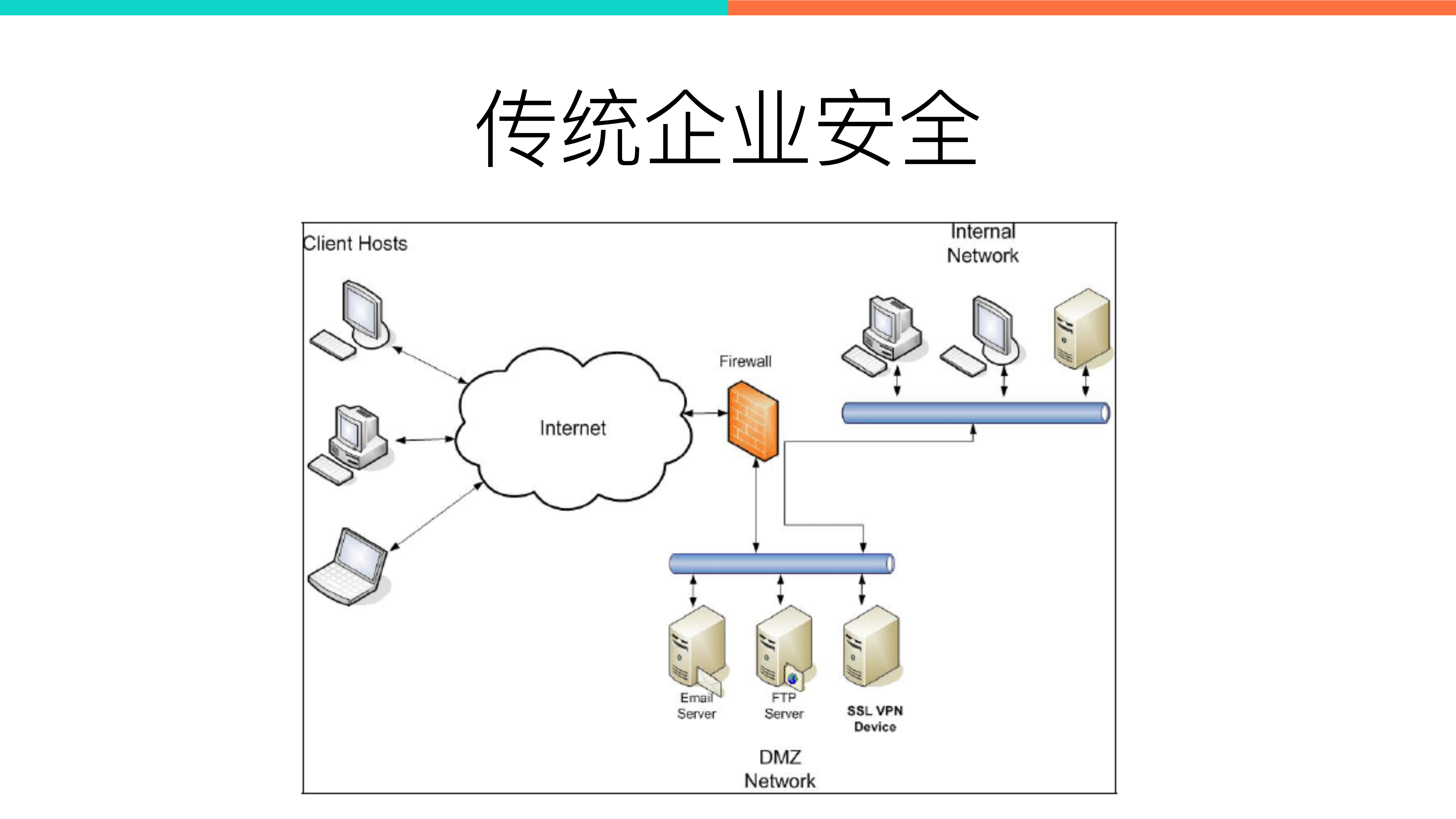 企业如何应对安全威胁_ITIL之家(www.itilzj.com)_.PDF 第6页