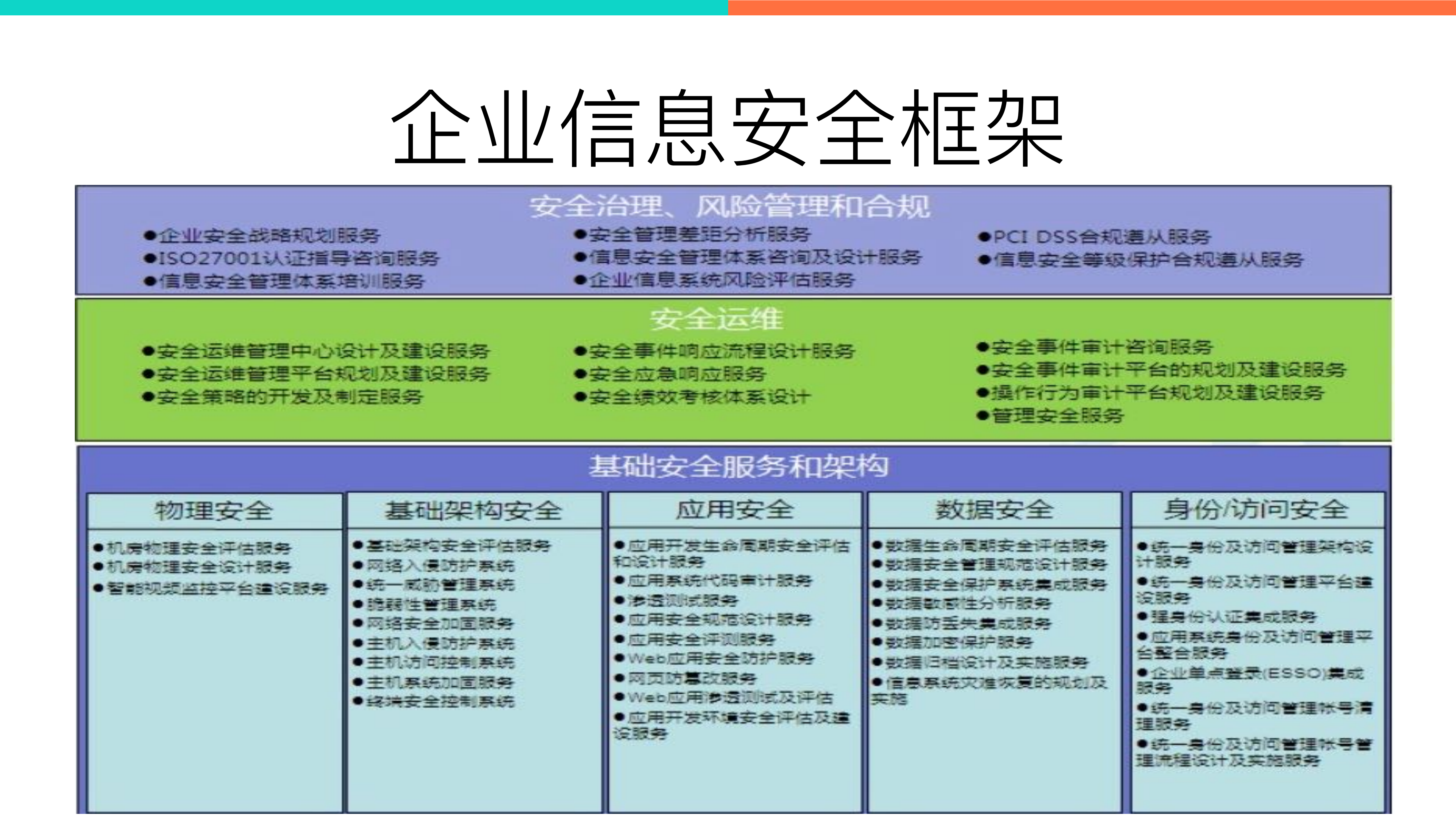 企业如何应对安全威胁_ITIL之家(www.itilzj.com)_.PDF 第8页