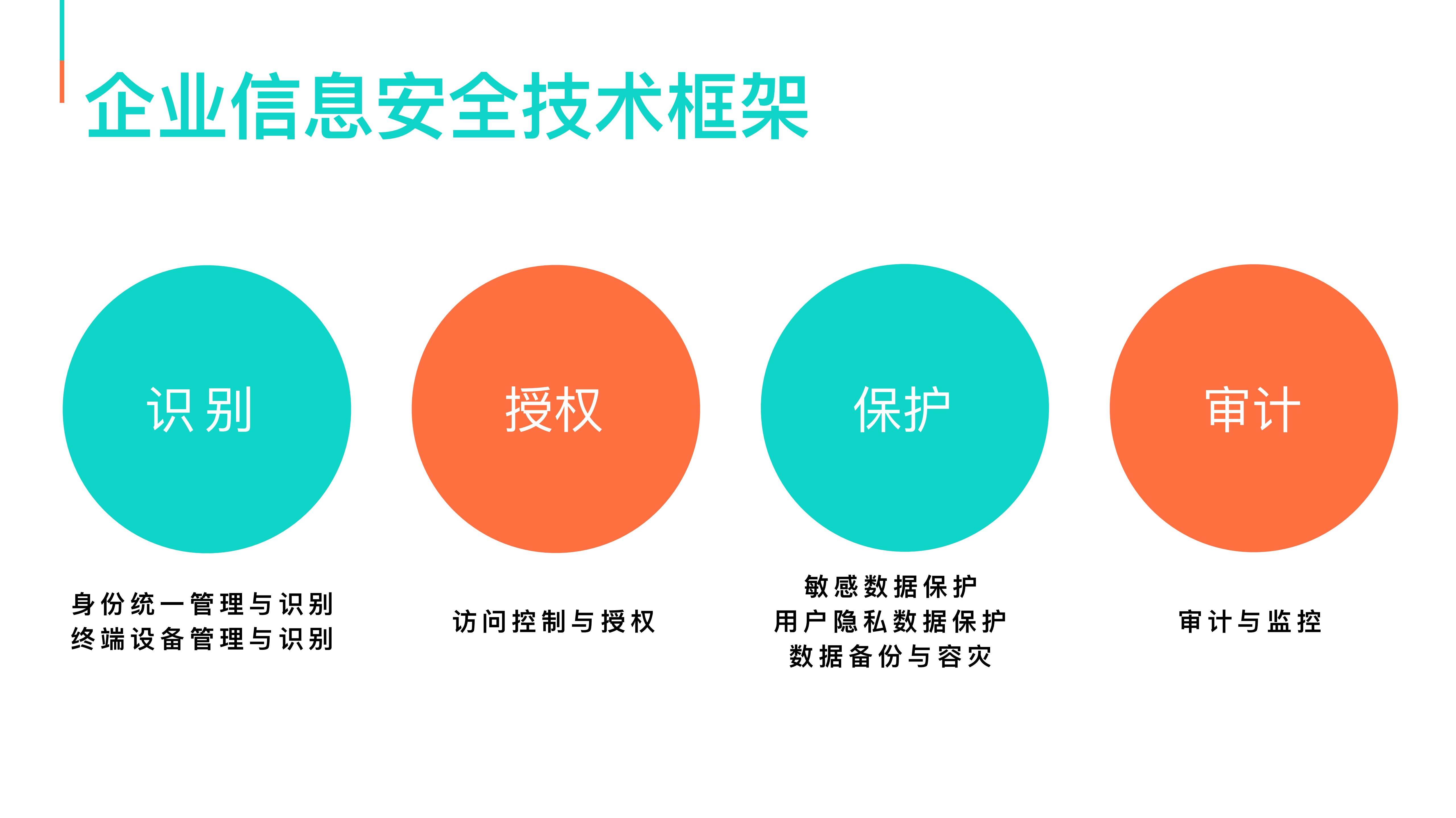 企业如何应对安全威胁_ITIL之家(www.itilzj.com)_.PDF 第9页