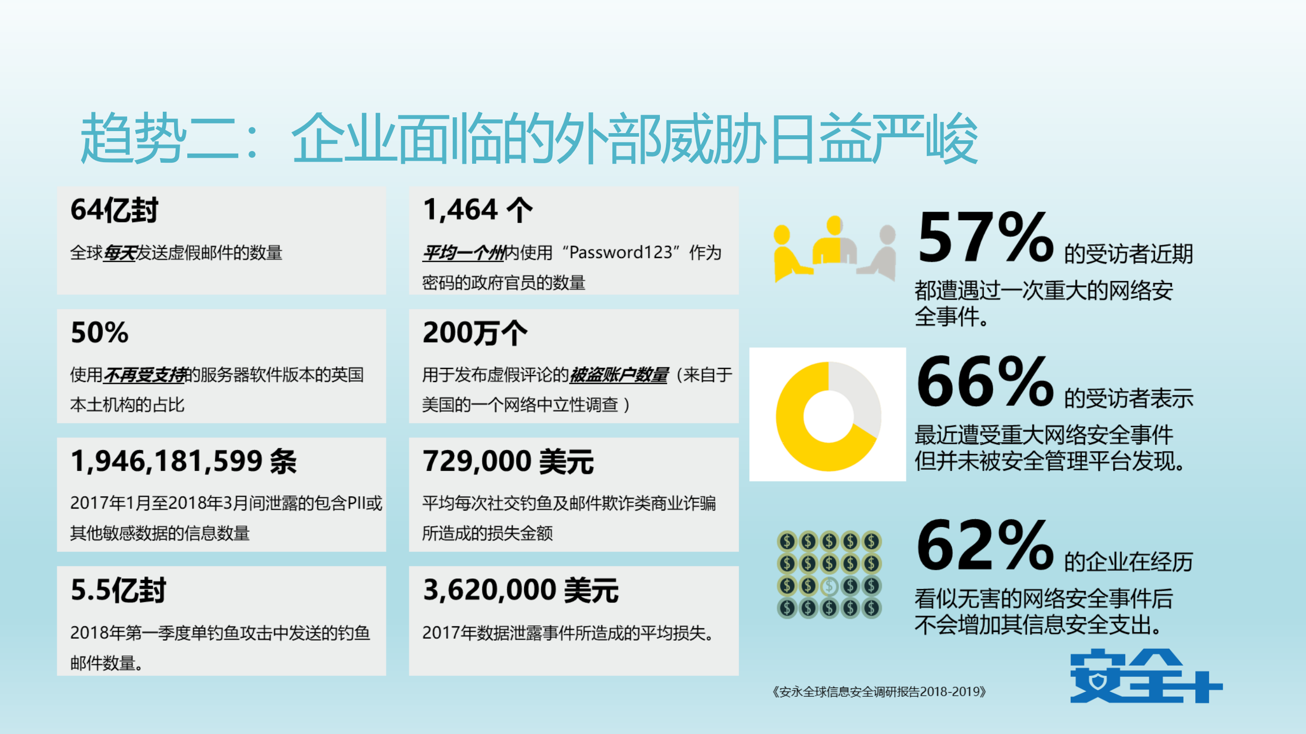 企业数据安全合规之路_ITIL之家(www.itilzj.com)_.PDF 第5页