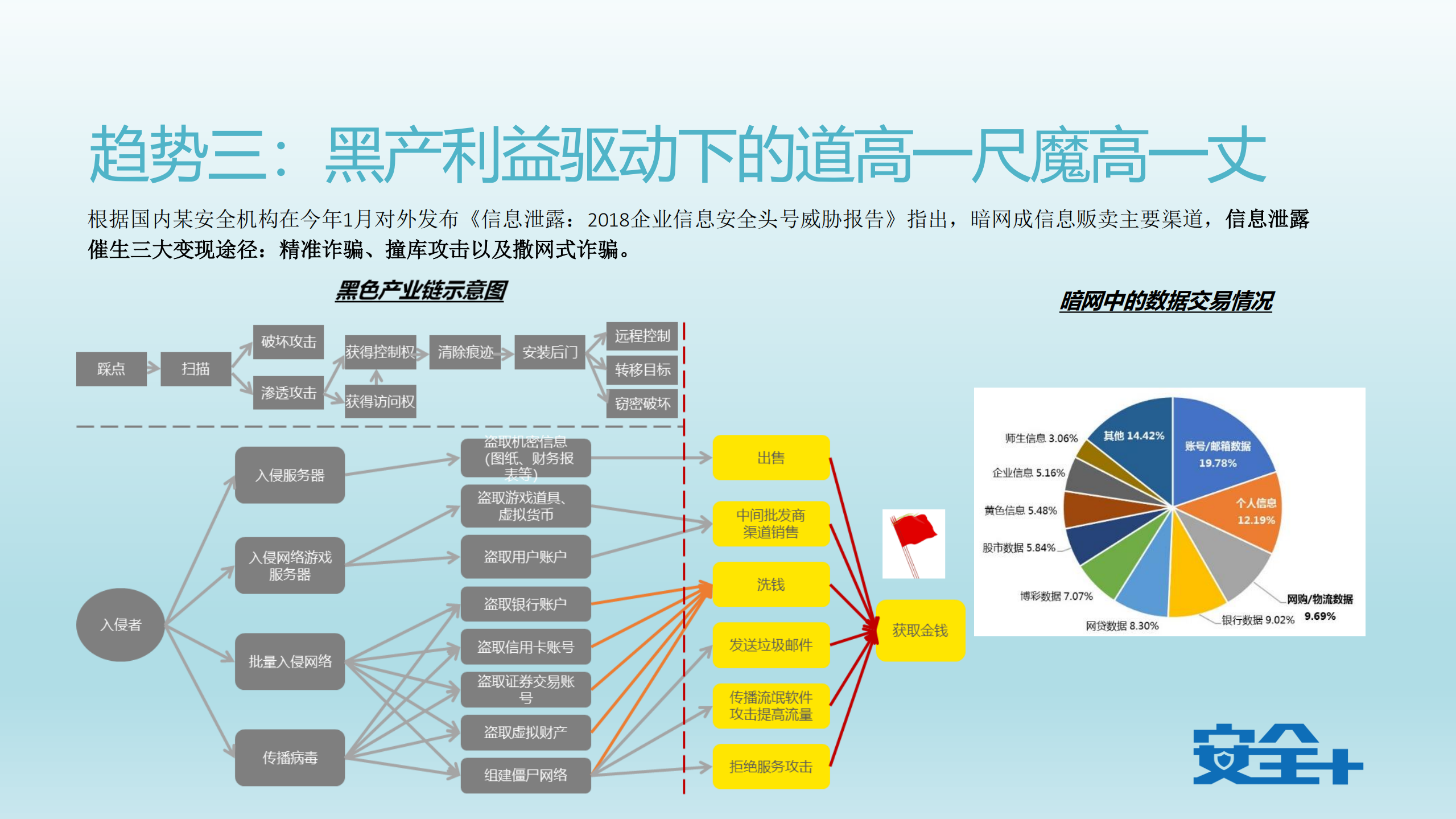 企业数据安全合规之路_ITIL之家(www.itilzj.com)_.PDF 第6页