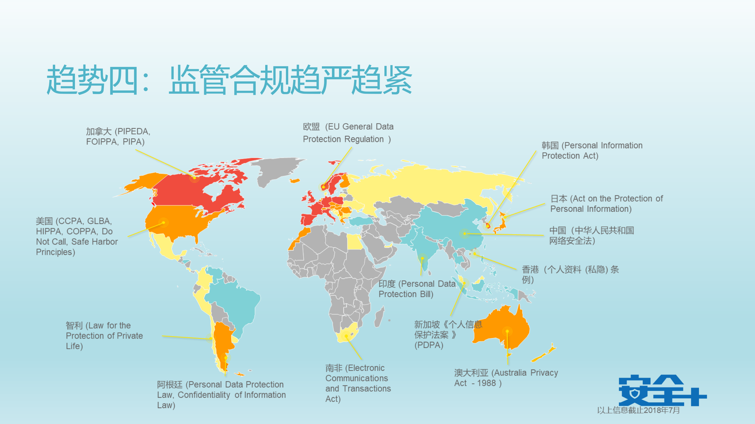 企业数据安全合规之路_ITIL之家(www.itilzj.com)_.PDF 第7页