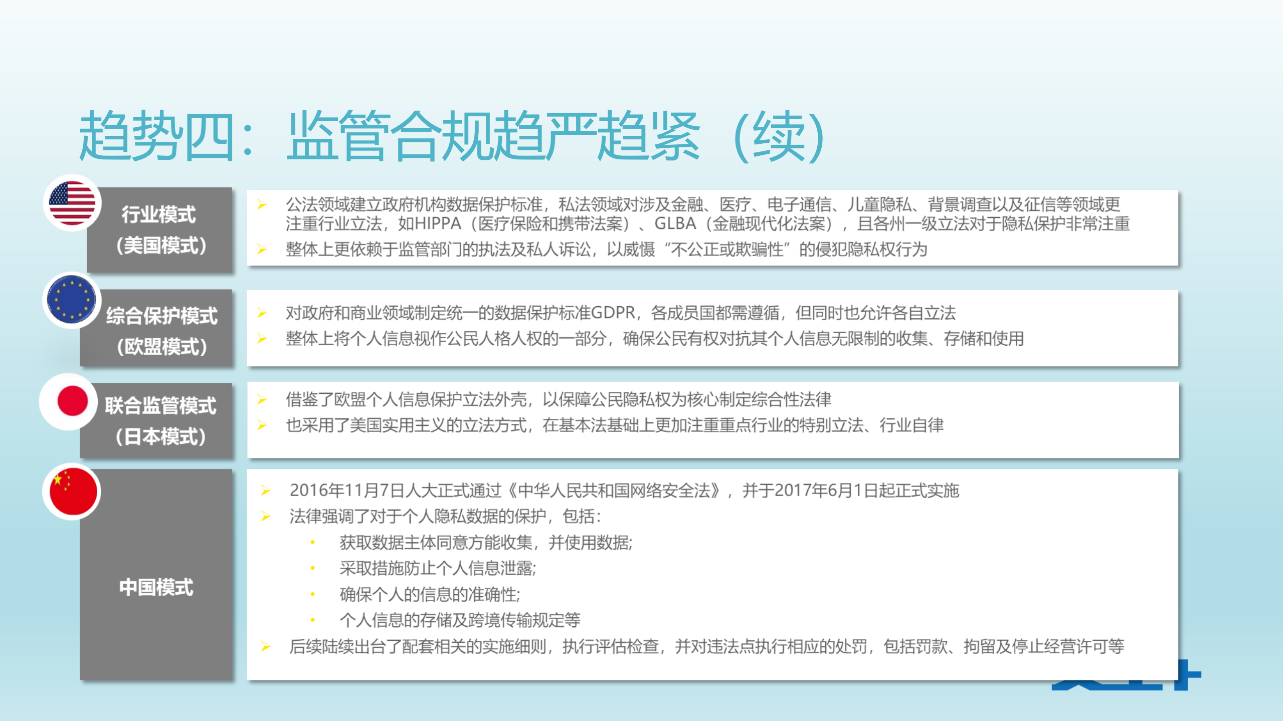 企业数据安全合规之路_ITIL之家(www.itilzj.com)_.PDF 第8页