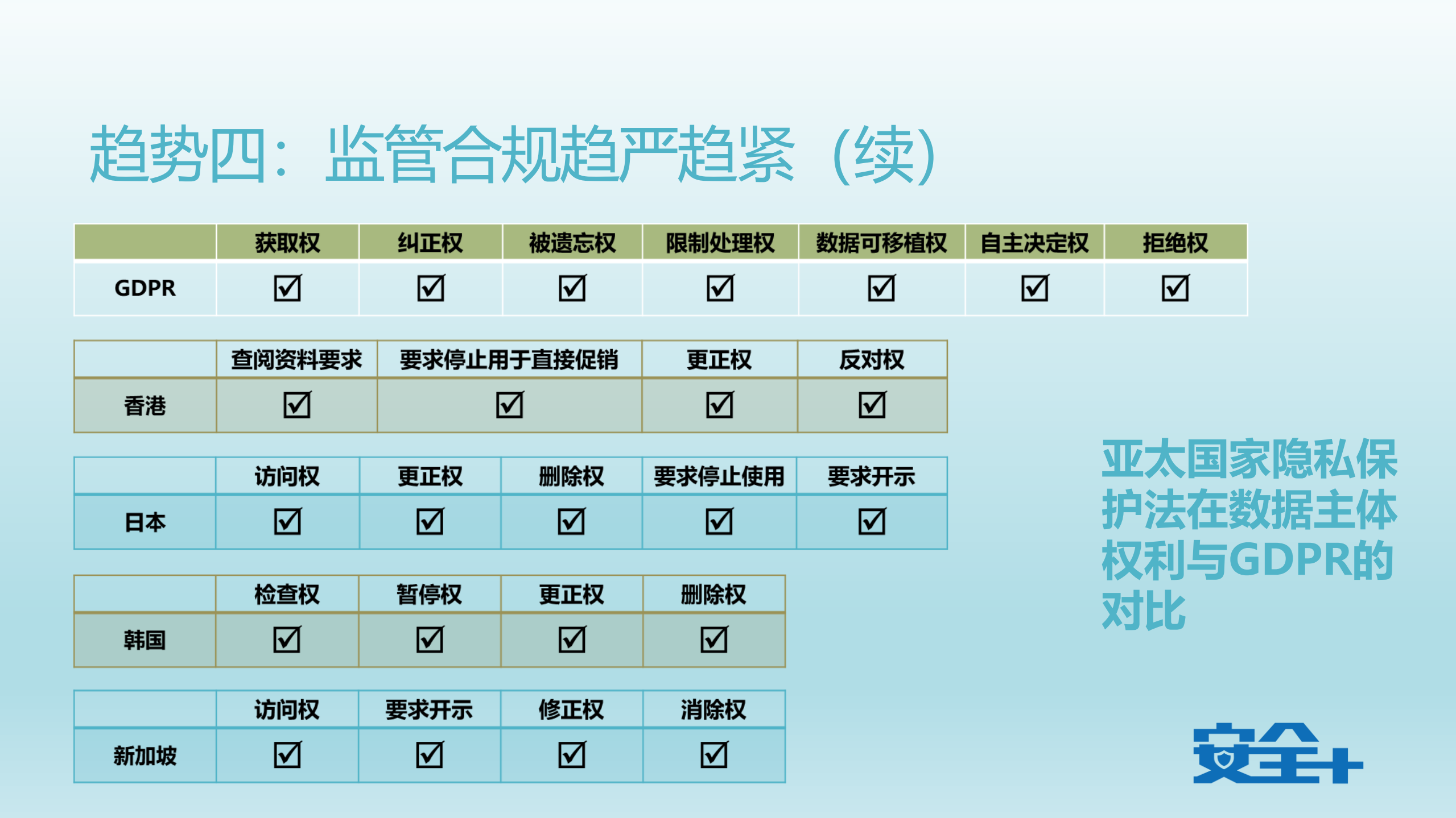 企业数据安全合规之路_ITIL之家(www.itilzj.com)_.PDF 第9页