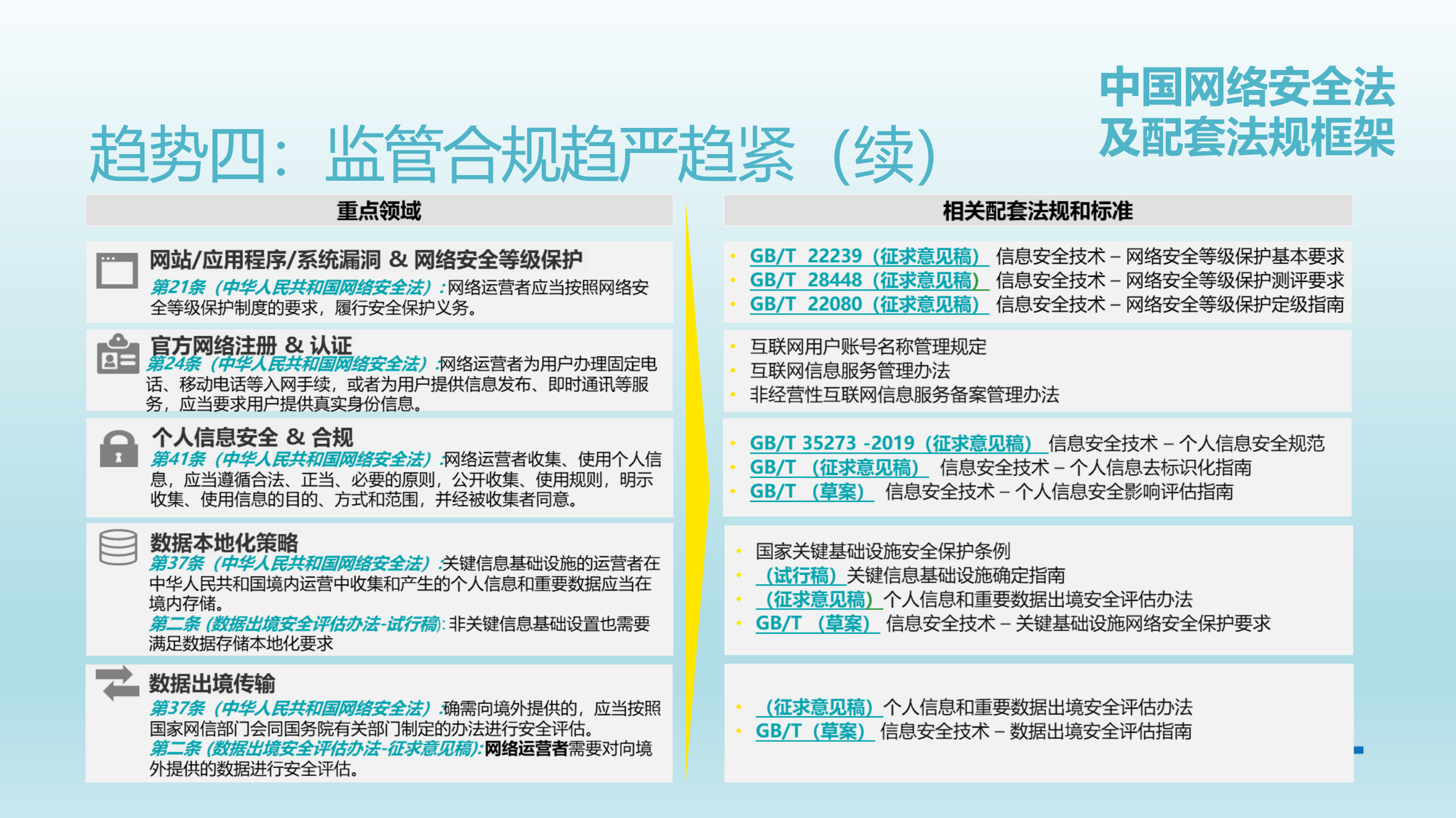 企业数据安全合规之路_ITIL之家(www.itilzj.com)_.PDF 第10页