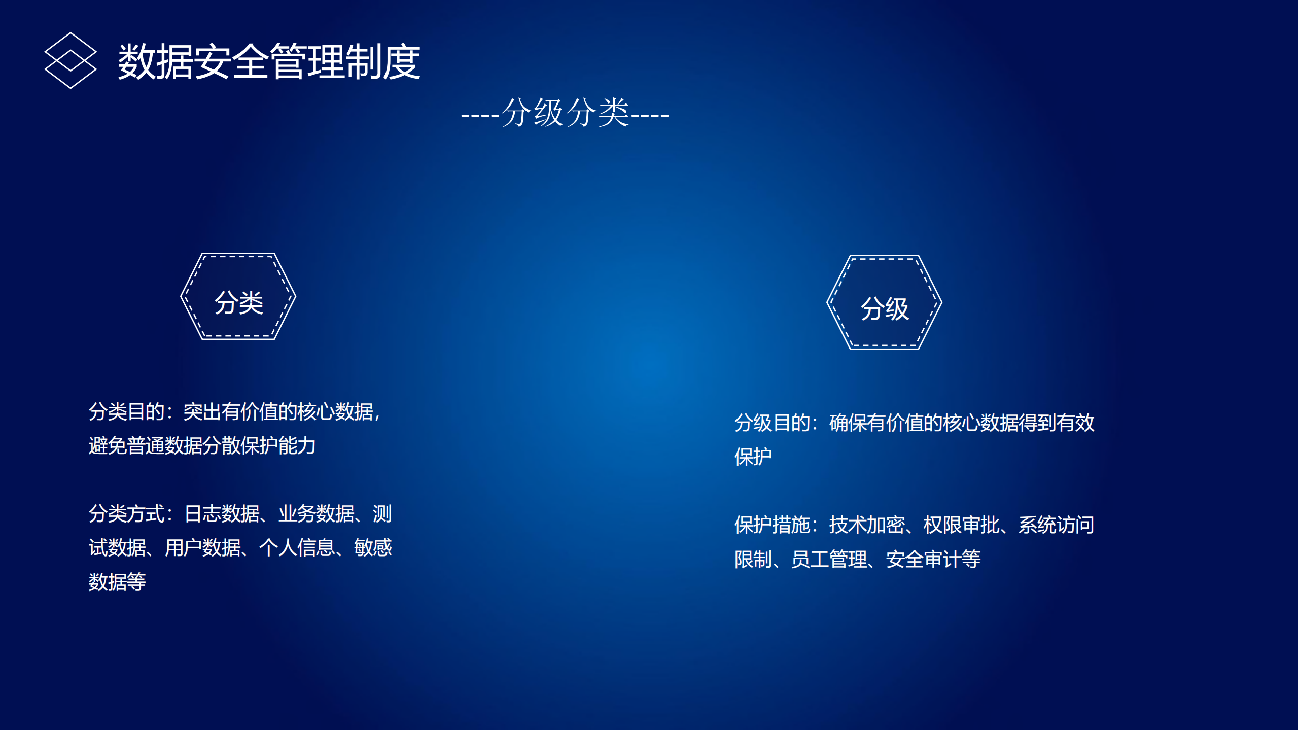 企业数据安全体系建设_ITIL之家(www.itilzj.com)_.PDF 第4页