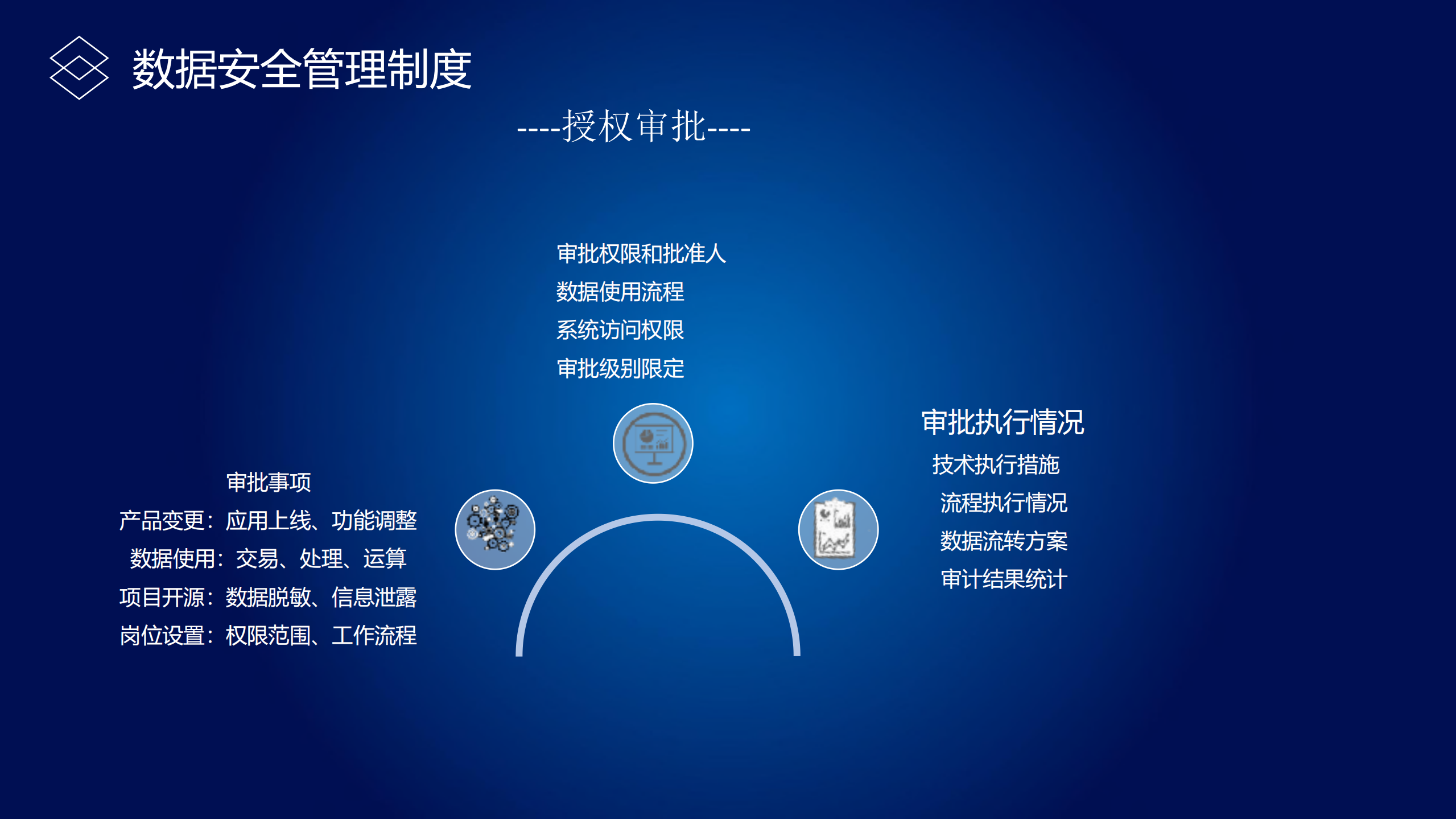 企业数据安全体系建设_ITIL之家(www.itilzj.com)_.PDF 第5页