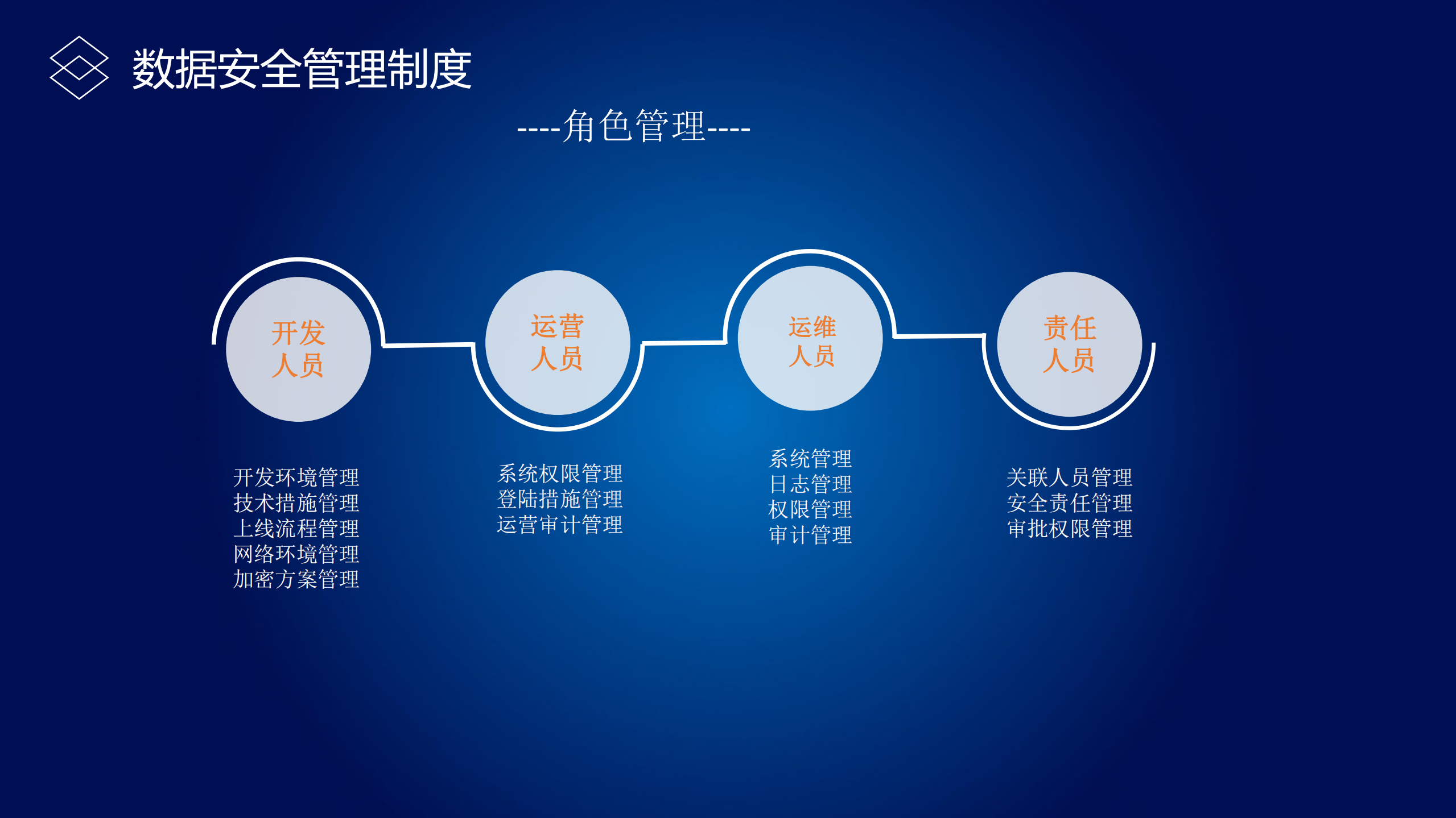 企业数据安全体系建设_ITIL之家(www.itilzj.com)_.PDF 第6页